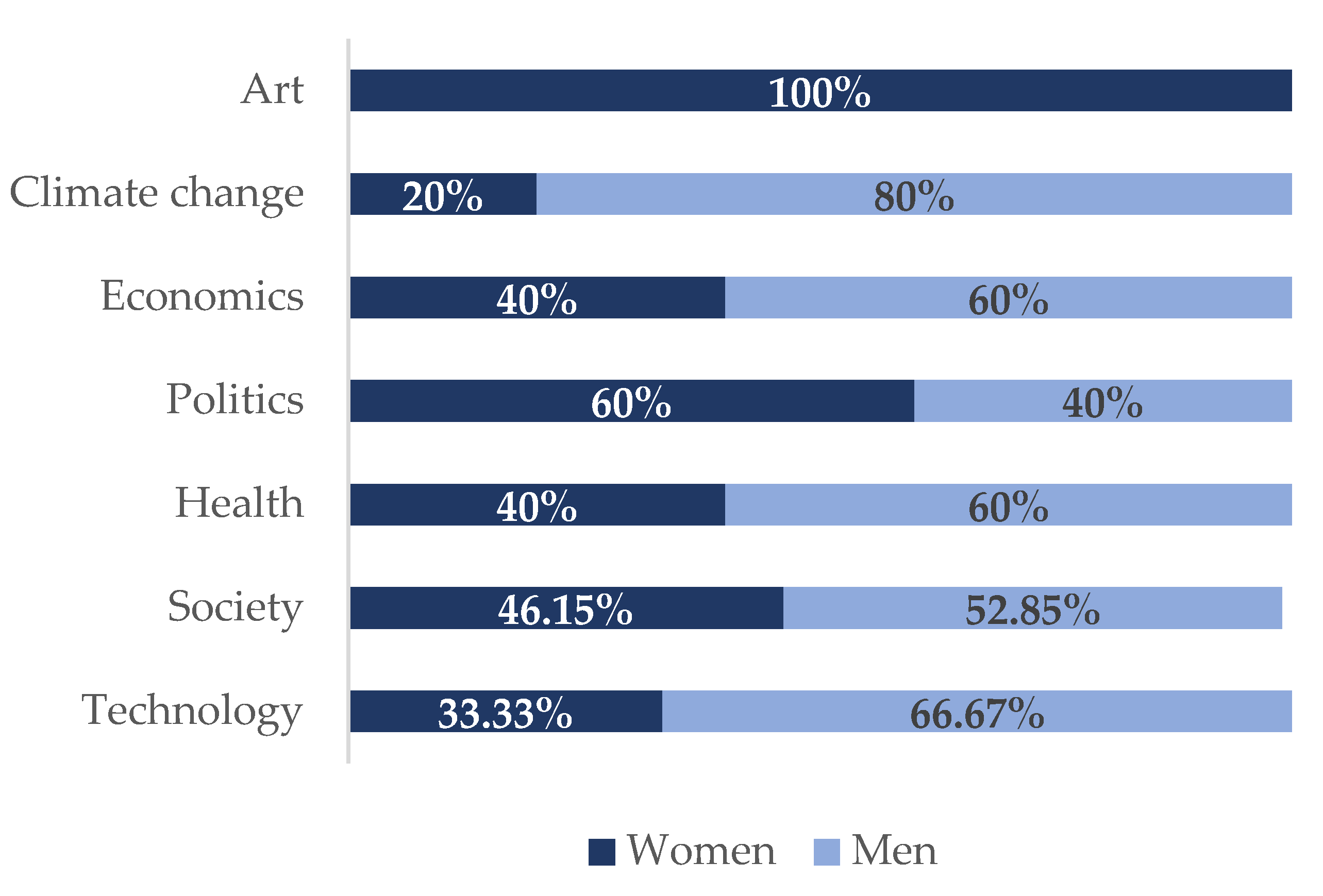Journalmedia 02 00046 g004 550