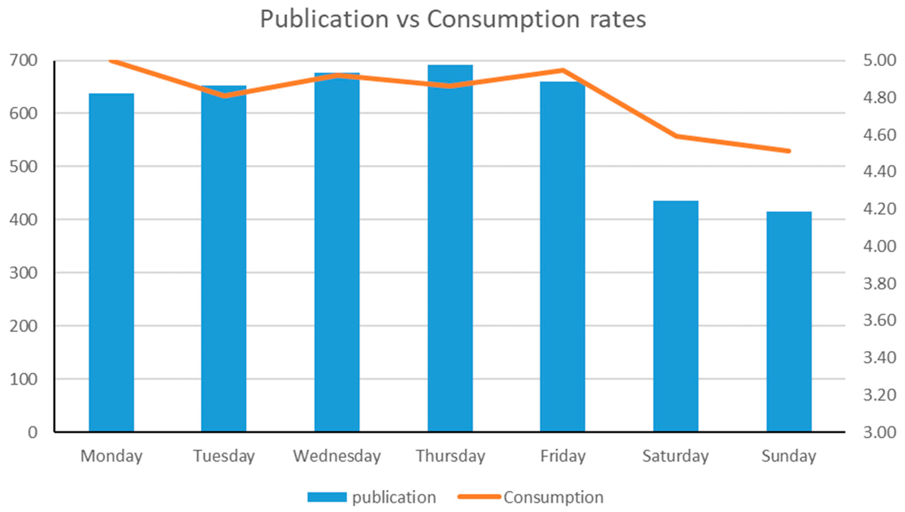 Journalmedia 03 00011 g001