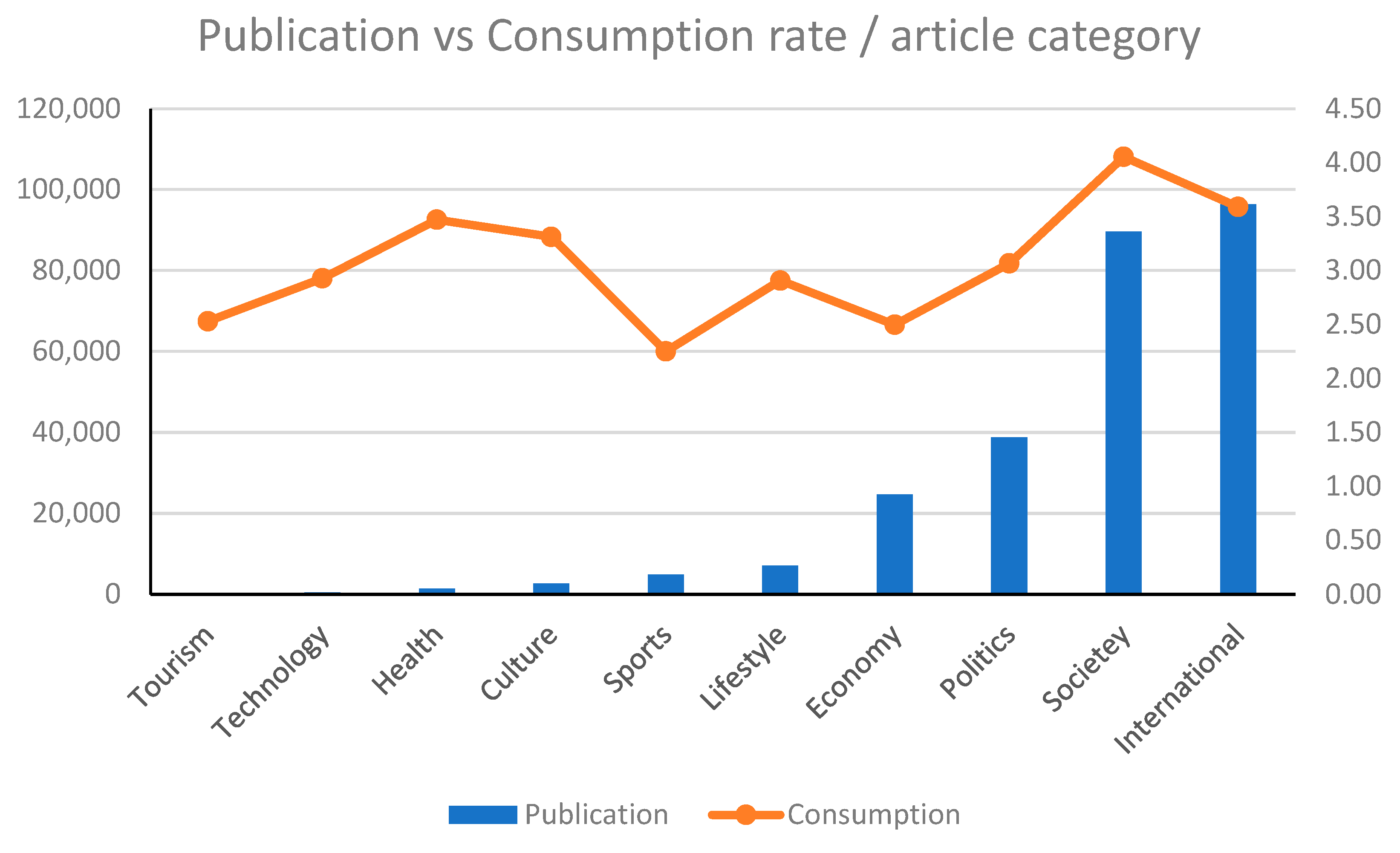 Journalmedia 03 00011 g003
