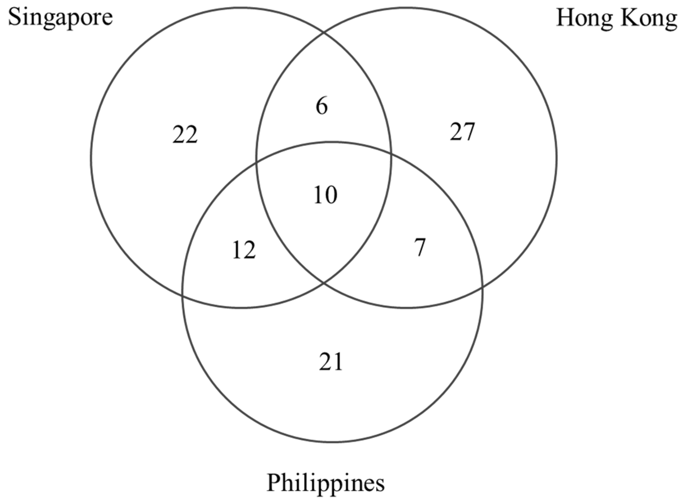 Journalmedia 03 00017 g001 Journalmedia 03 00017 g001