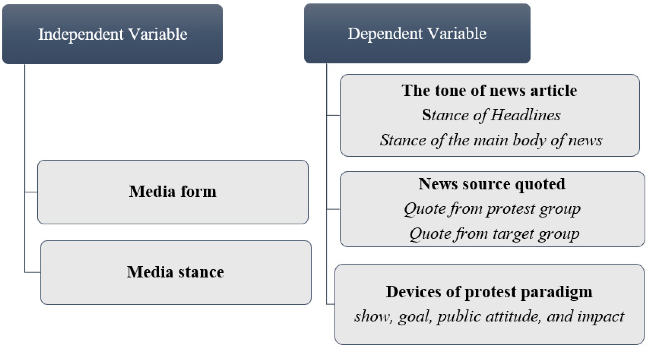 For the Love of Birds – Media outlet for Broadcasting & Journalism