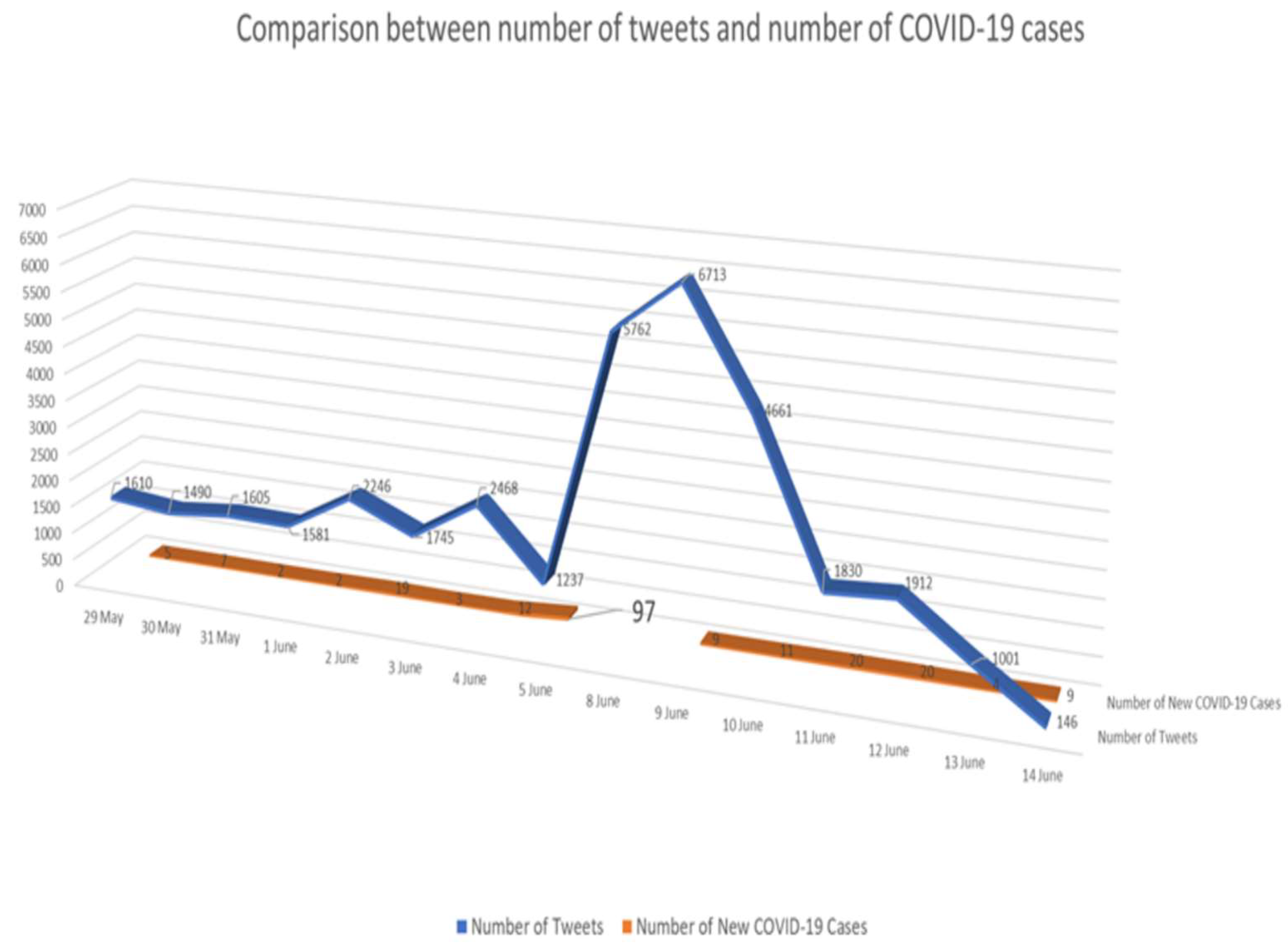 Journalmedia 03 00033 g002