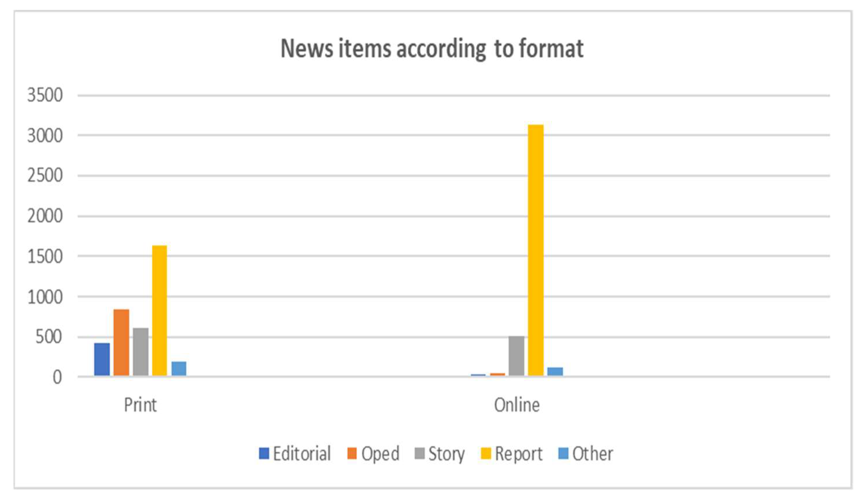 Journalmedia 03 00033 g003