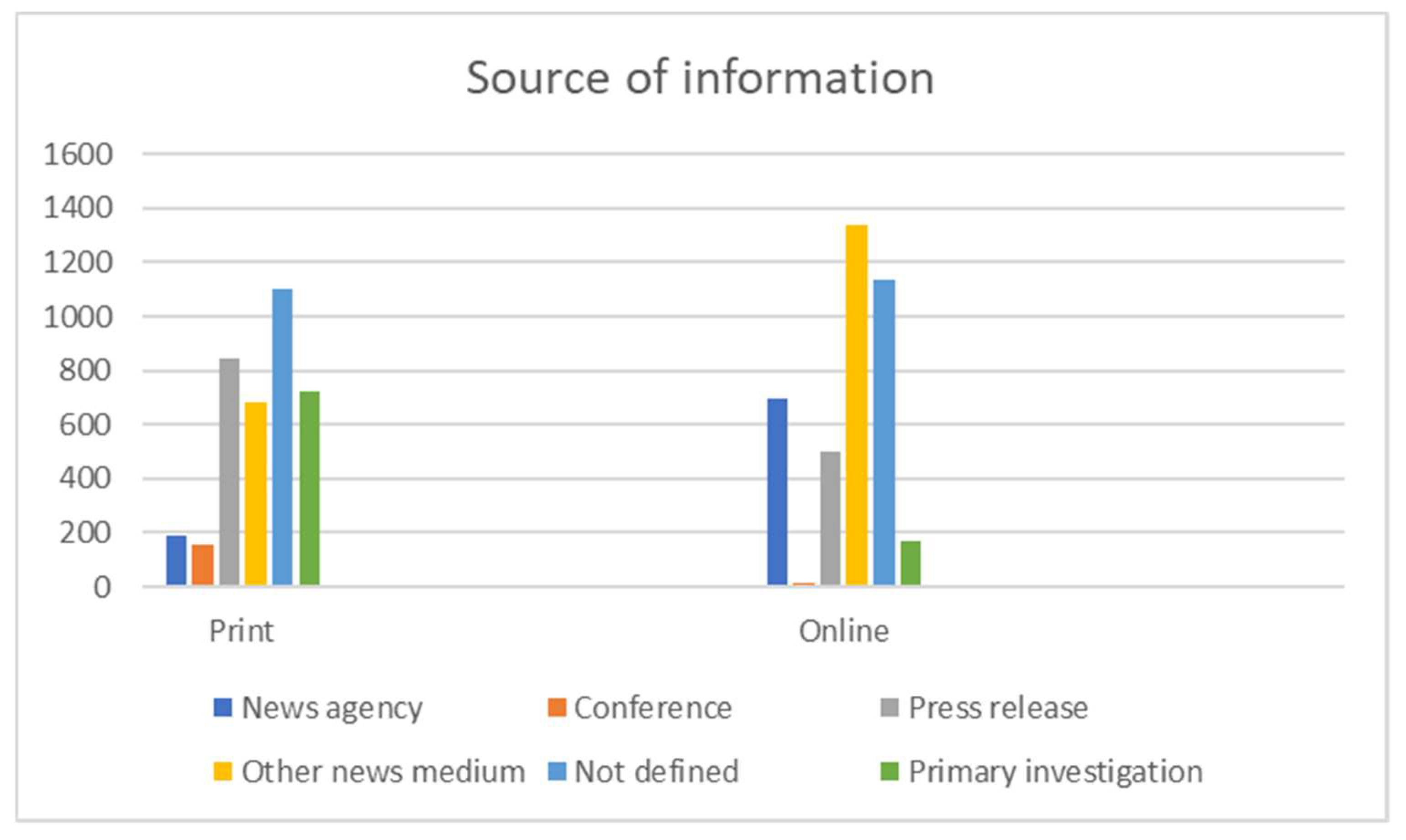 Journalmedia 03 00033 g004
