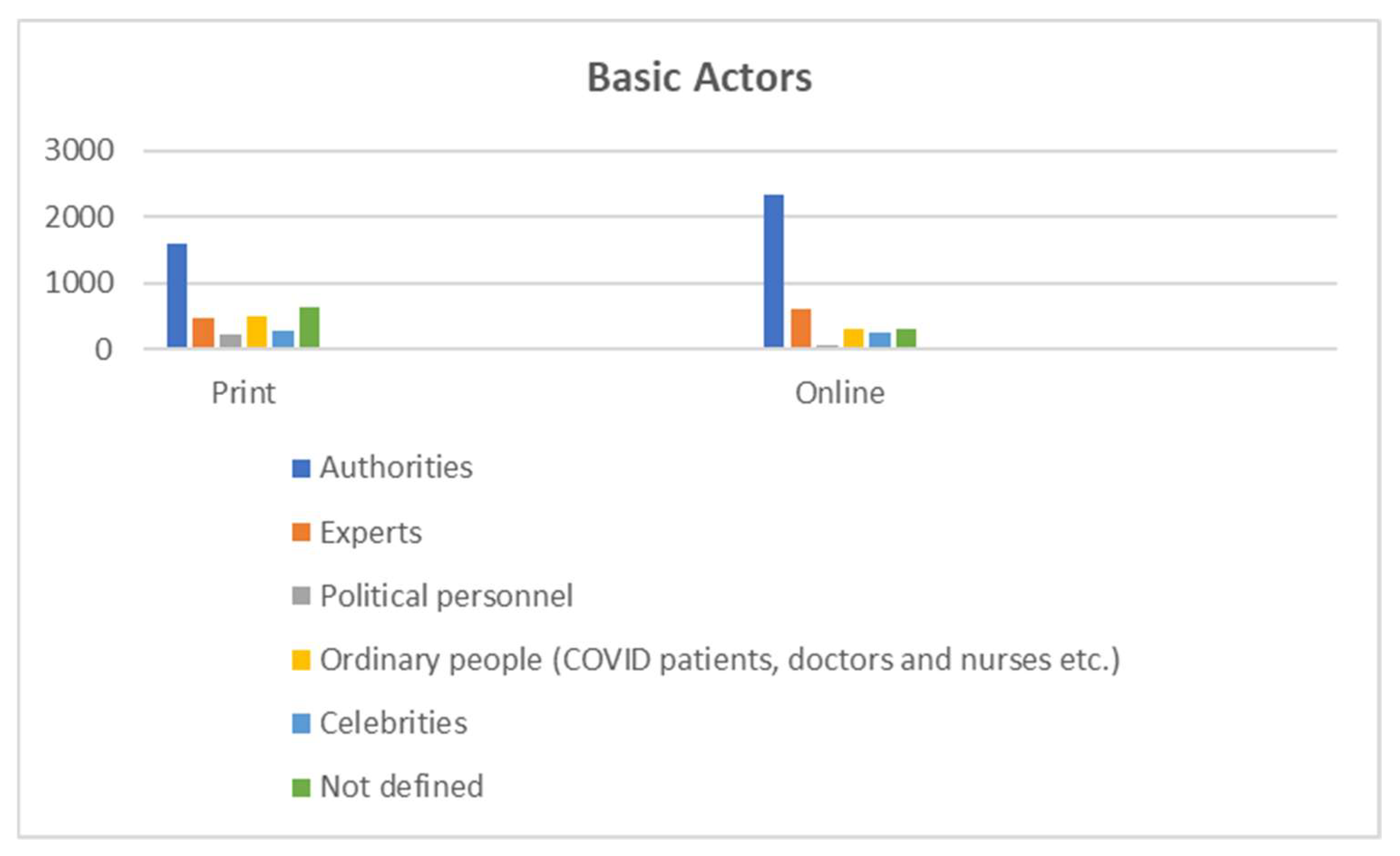 Journalmedia 03 00033 g005