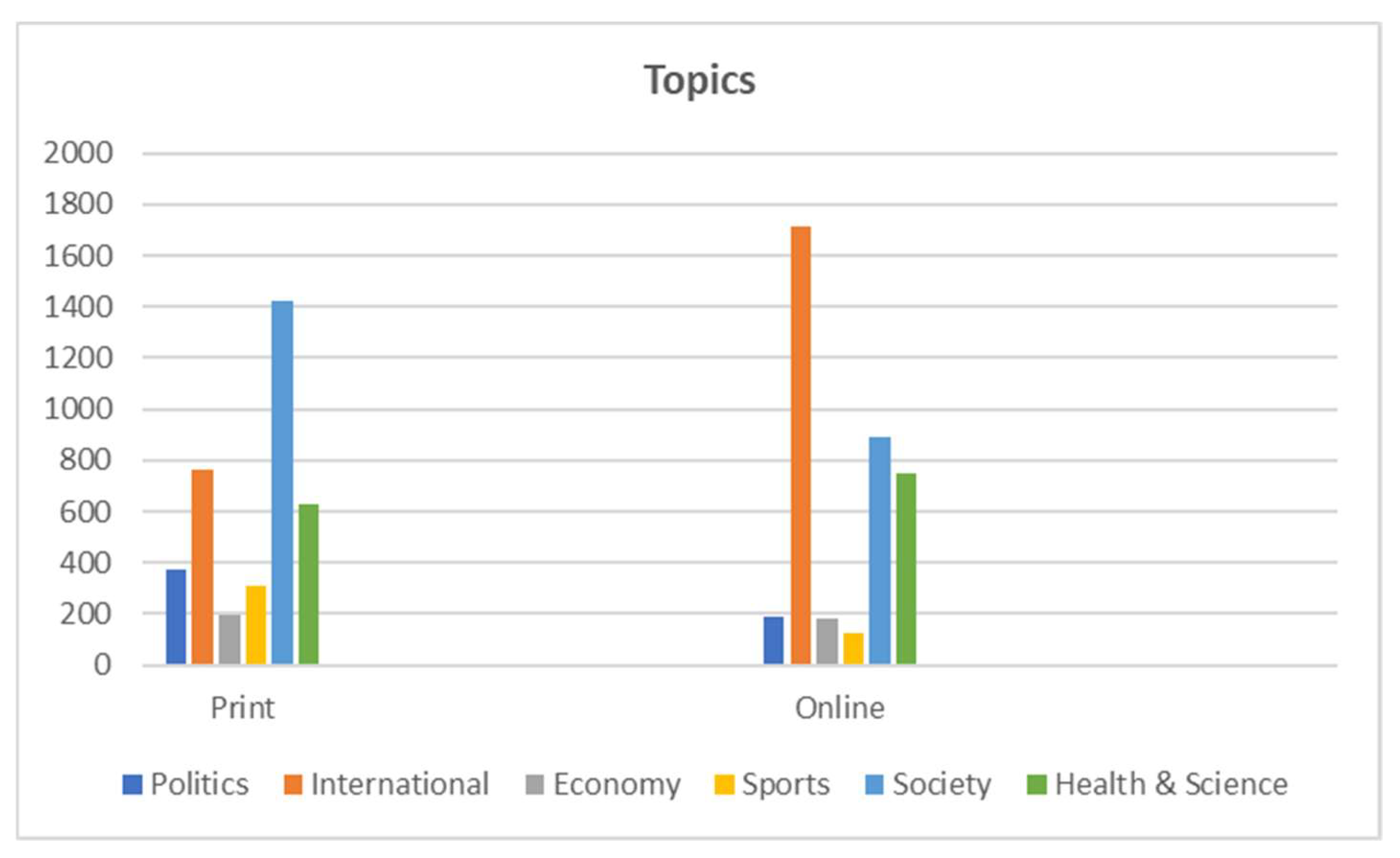 Journalmedia 03 00033 g006