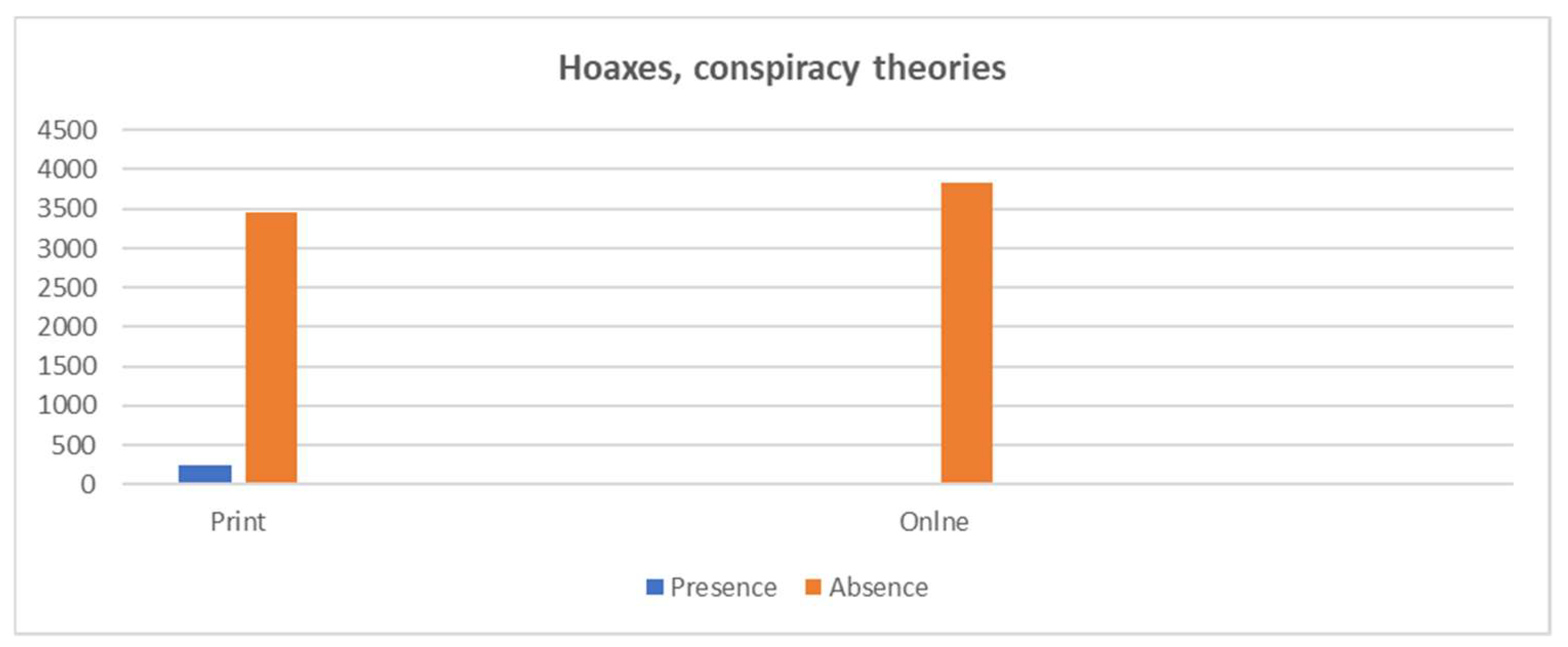 Journalmedia 03 00033 g007