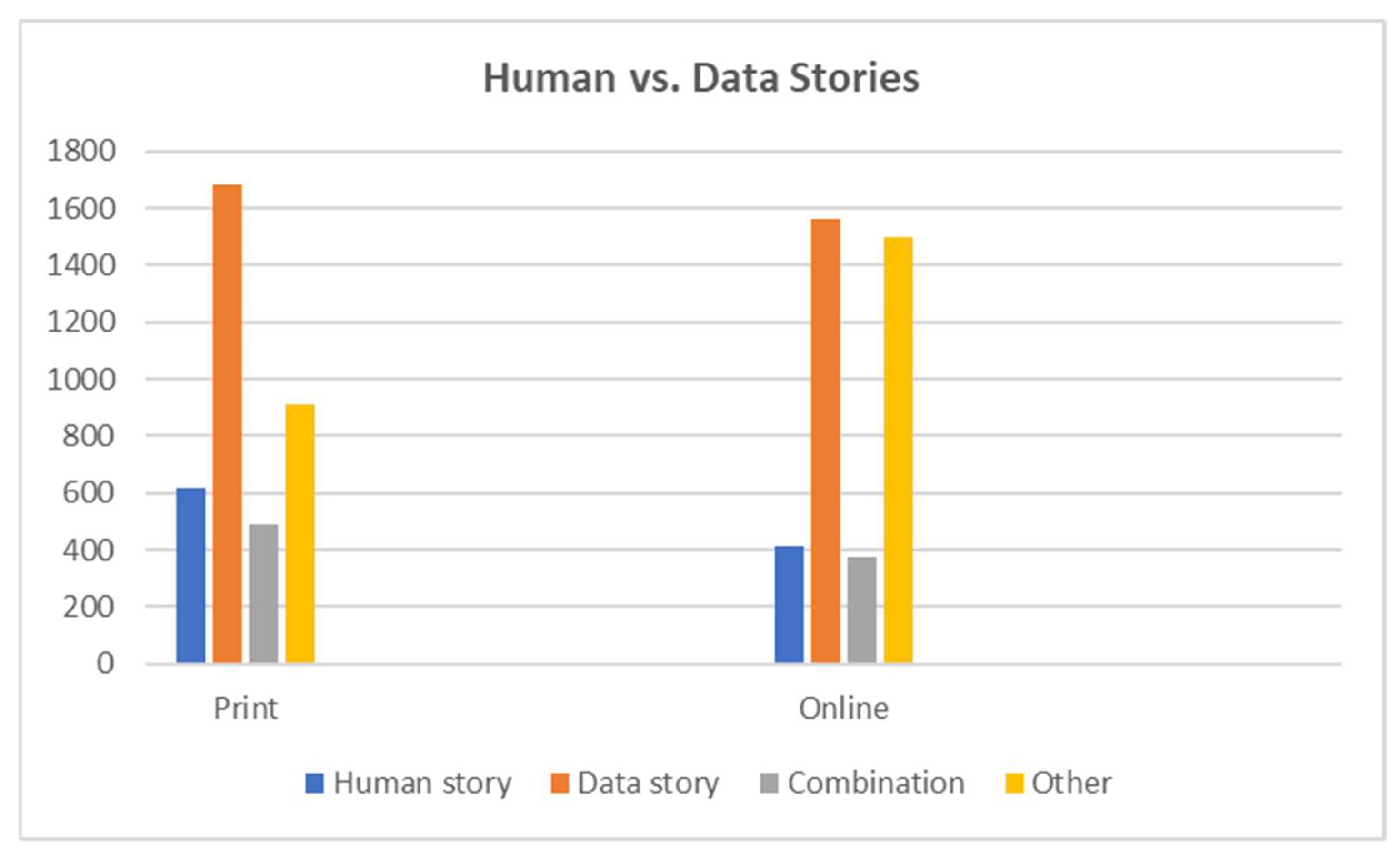 Journalmedia 03 00033 g008