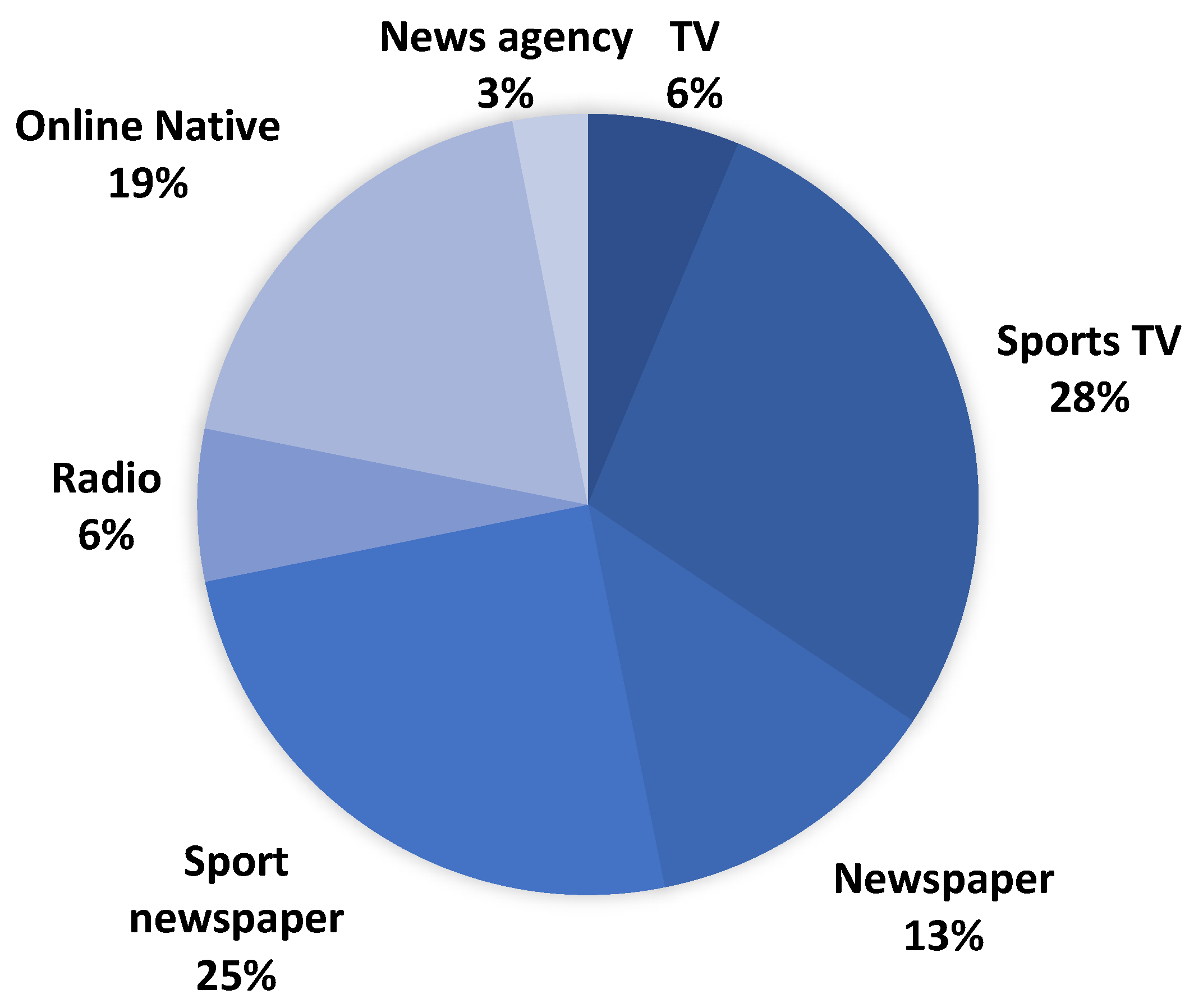 Journalmedia 03 00035 g002