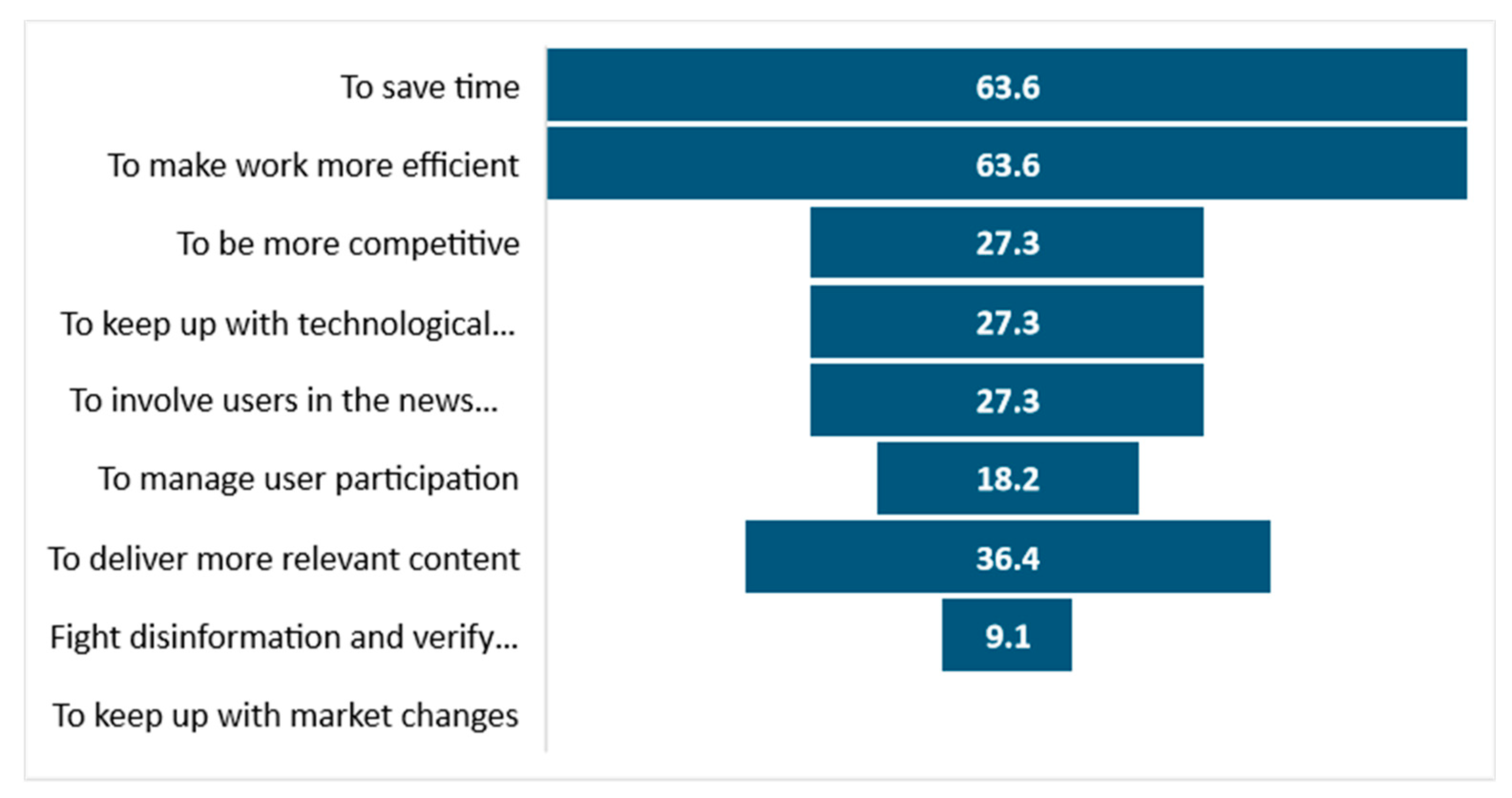 Journalmedia 03 00035 g004