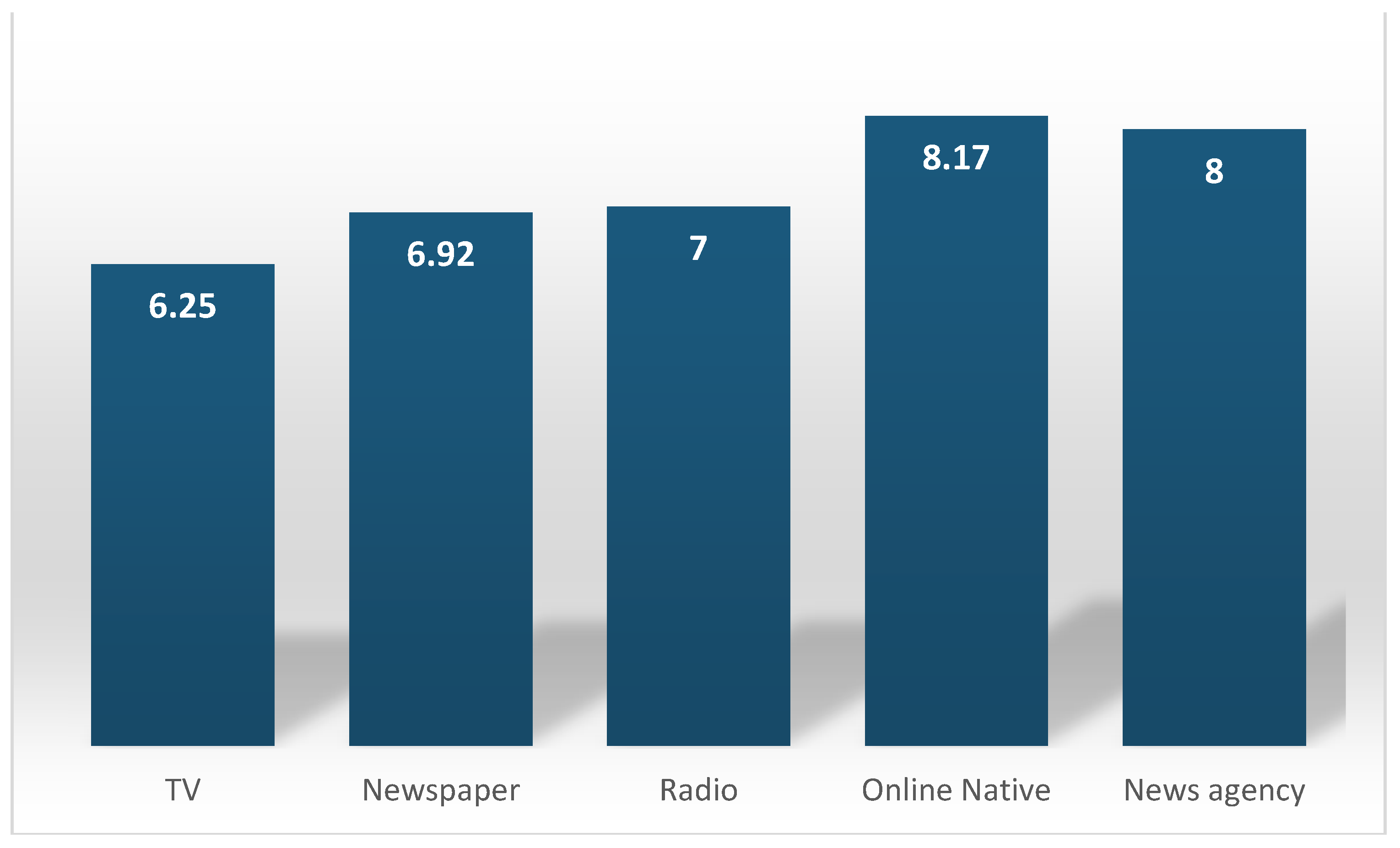 Journalmedia 03 00035 g006