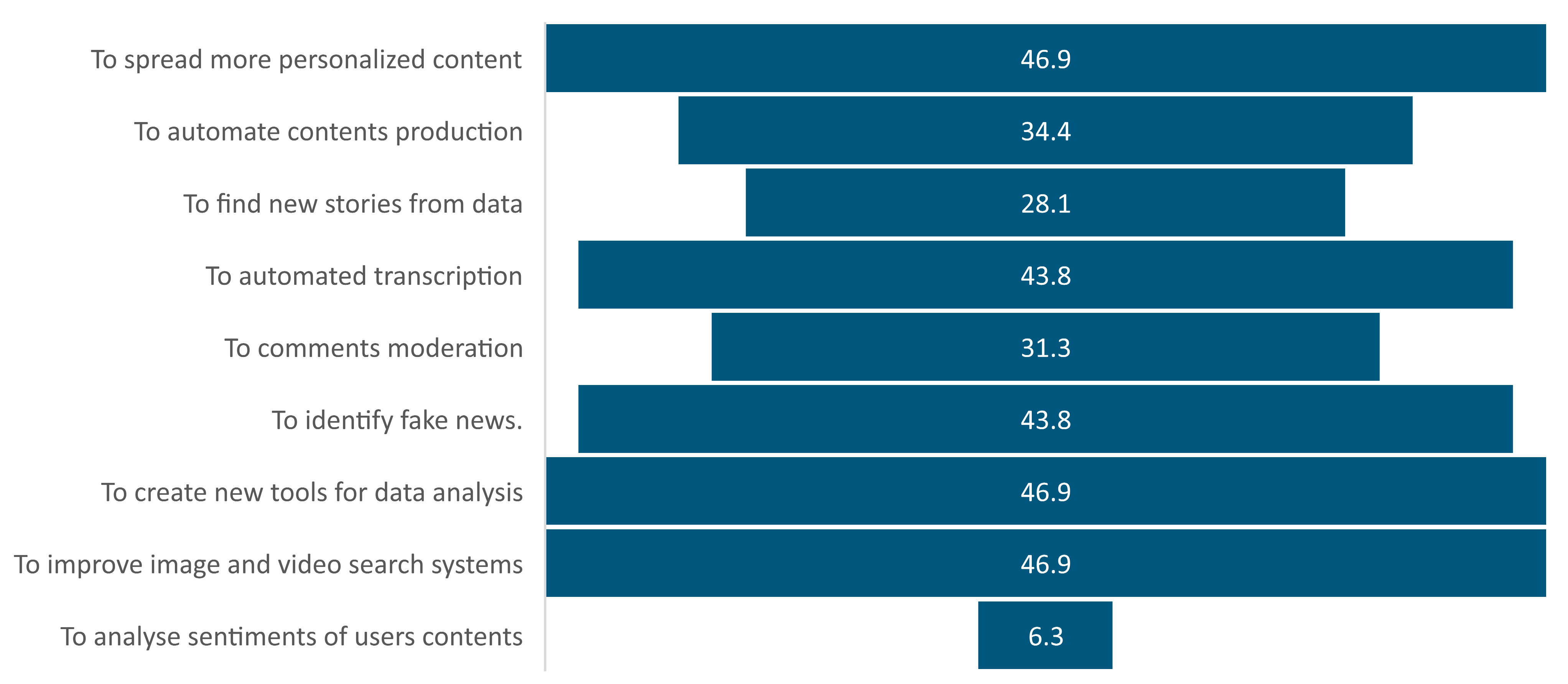Journalmedia 03 00035 g007