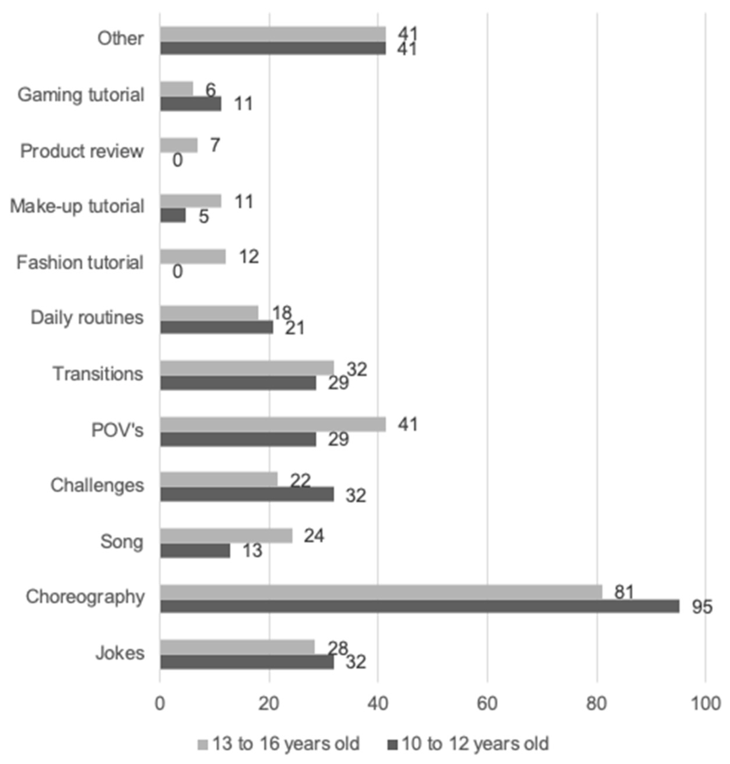 Journalmedia 03 00041 g007