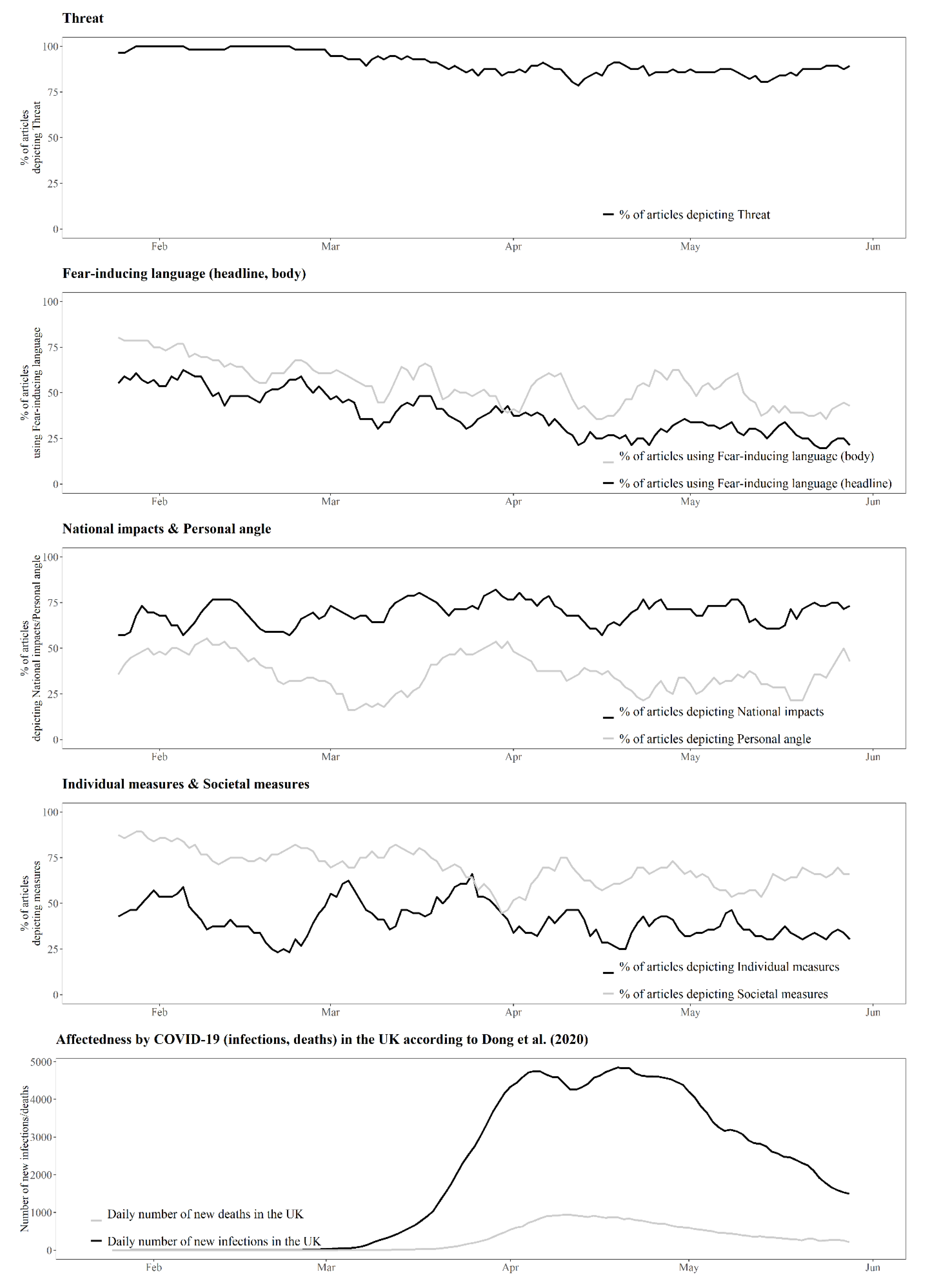 Journalmedia 03 00042 g001 Journalmedia 03 00042 g001