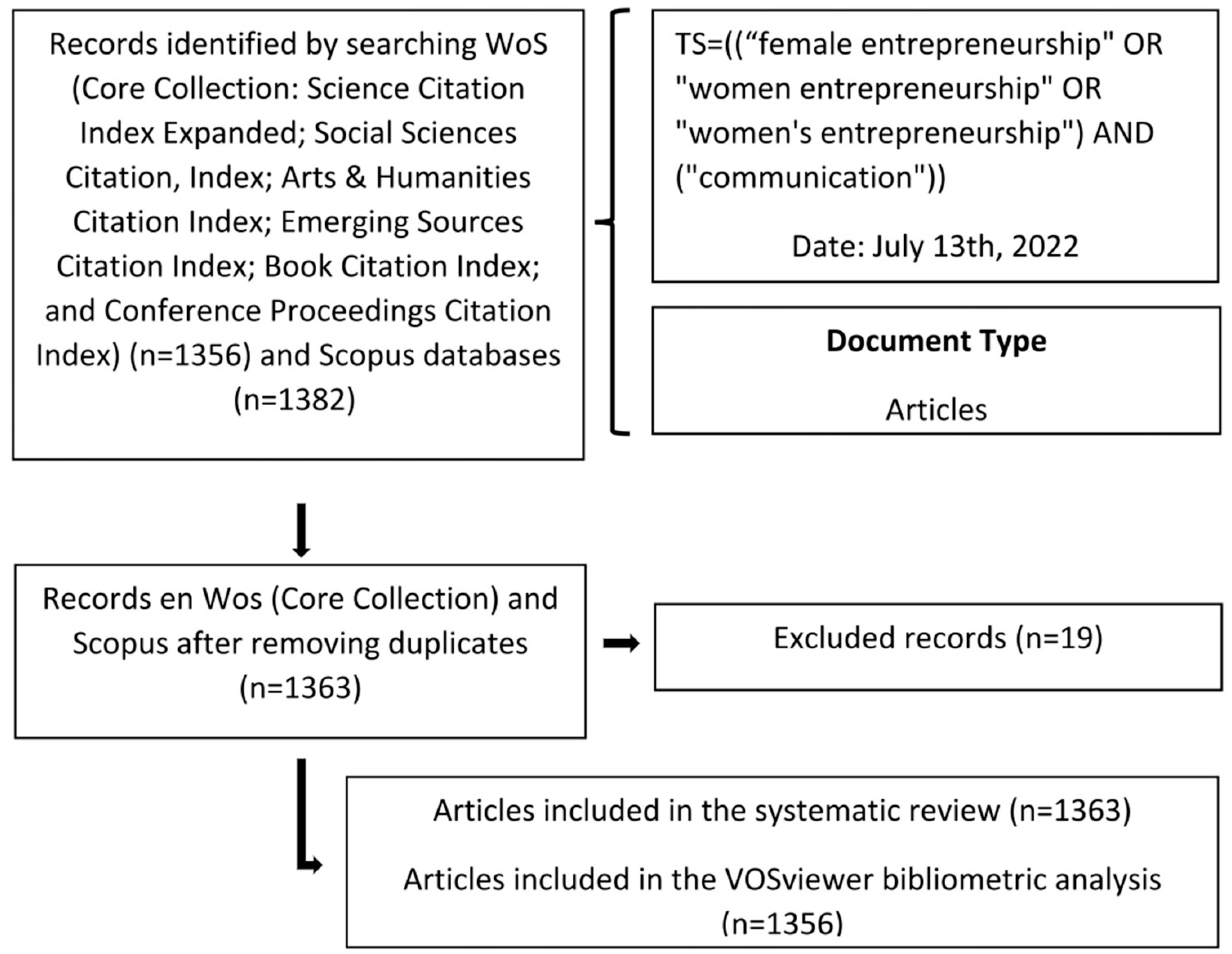 Journalmedia 03 00044 g001 Journalmedia 03 00044 g001