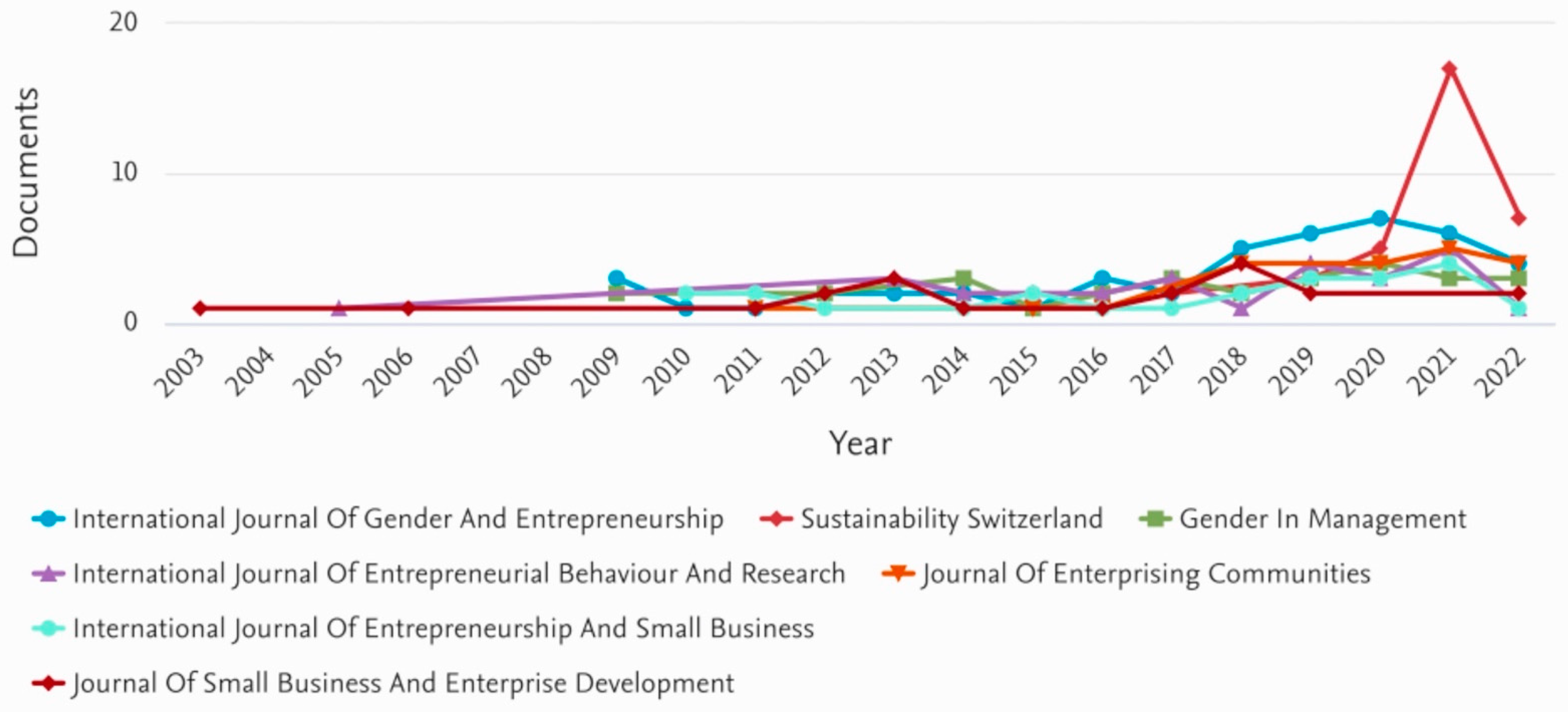 Journalmedia 03 00044 g005 Journalmedia 03 00044 g005