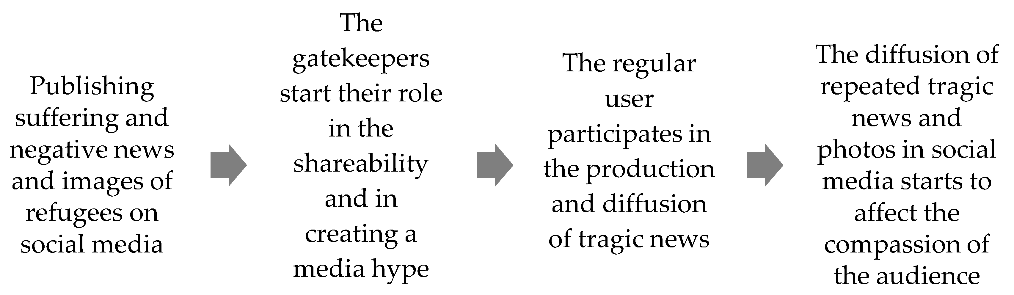 Journalmedia 04 00007 g001