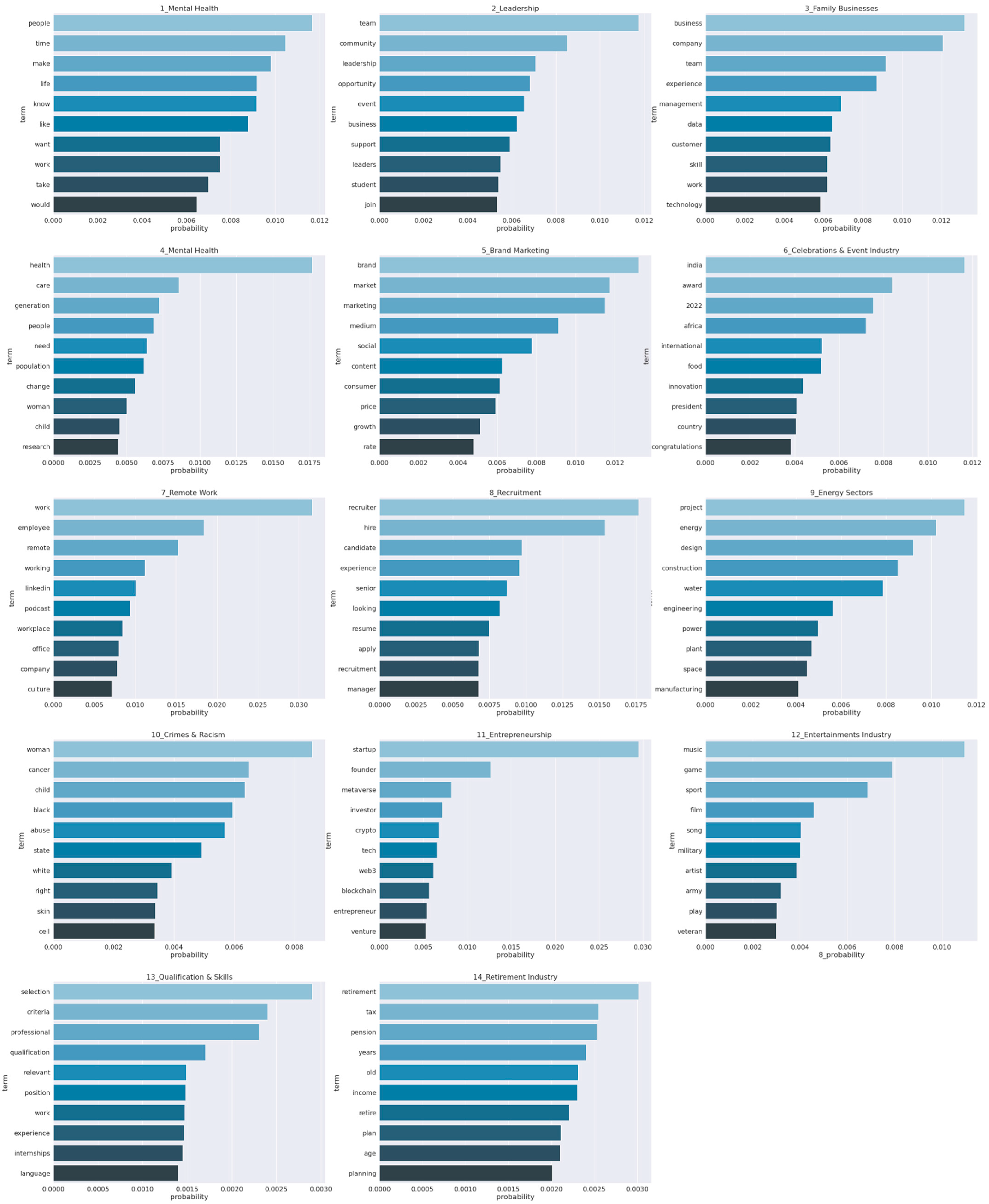 Journalmedia 04 00010 g006