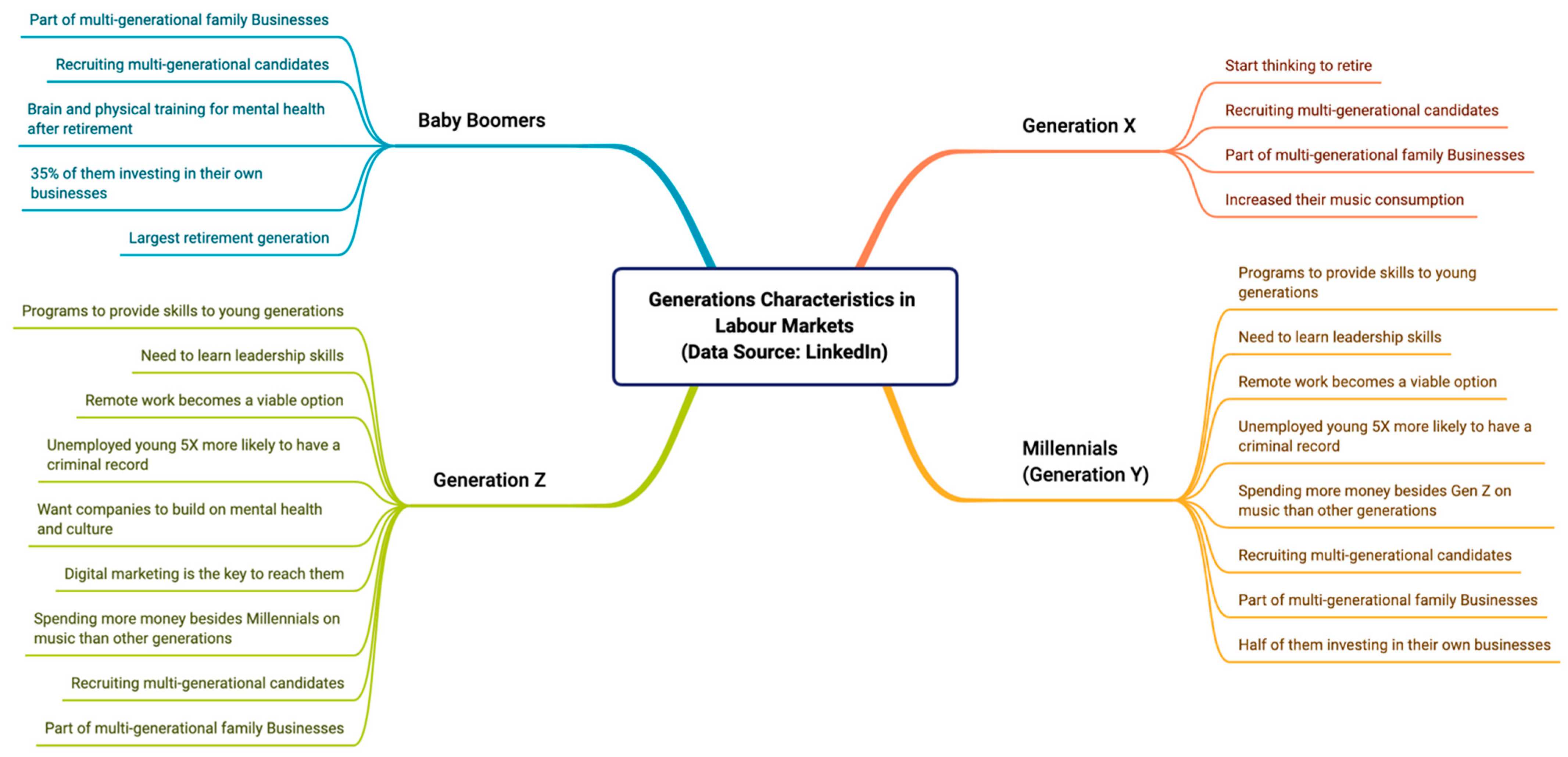 Journalmedia 04 00010 g007