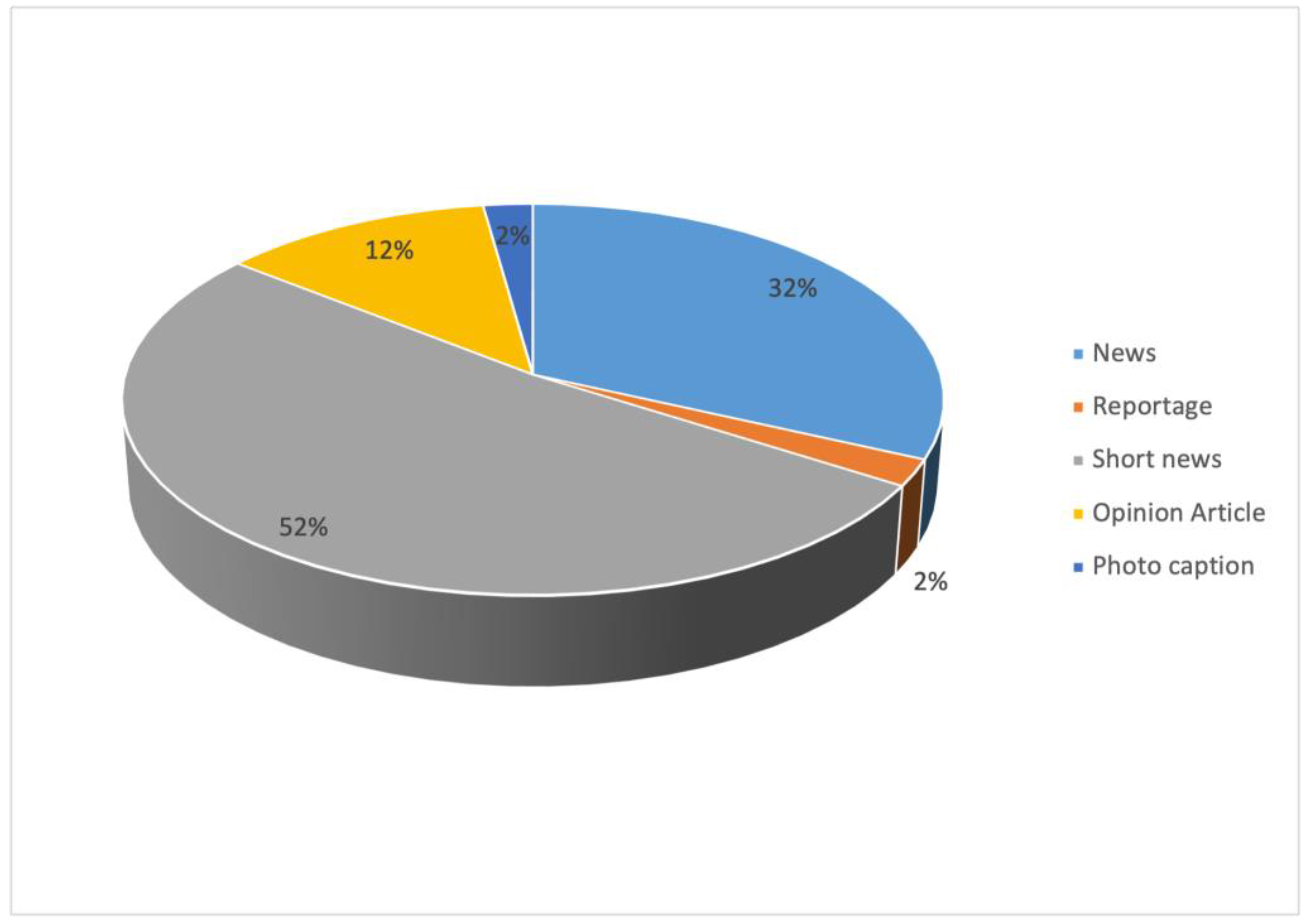 Journalmedia 04 00012 g003