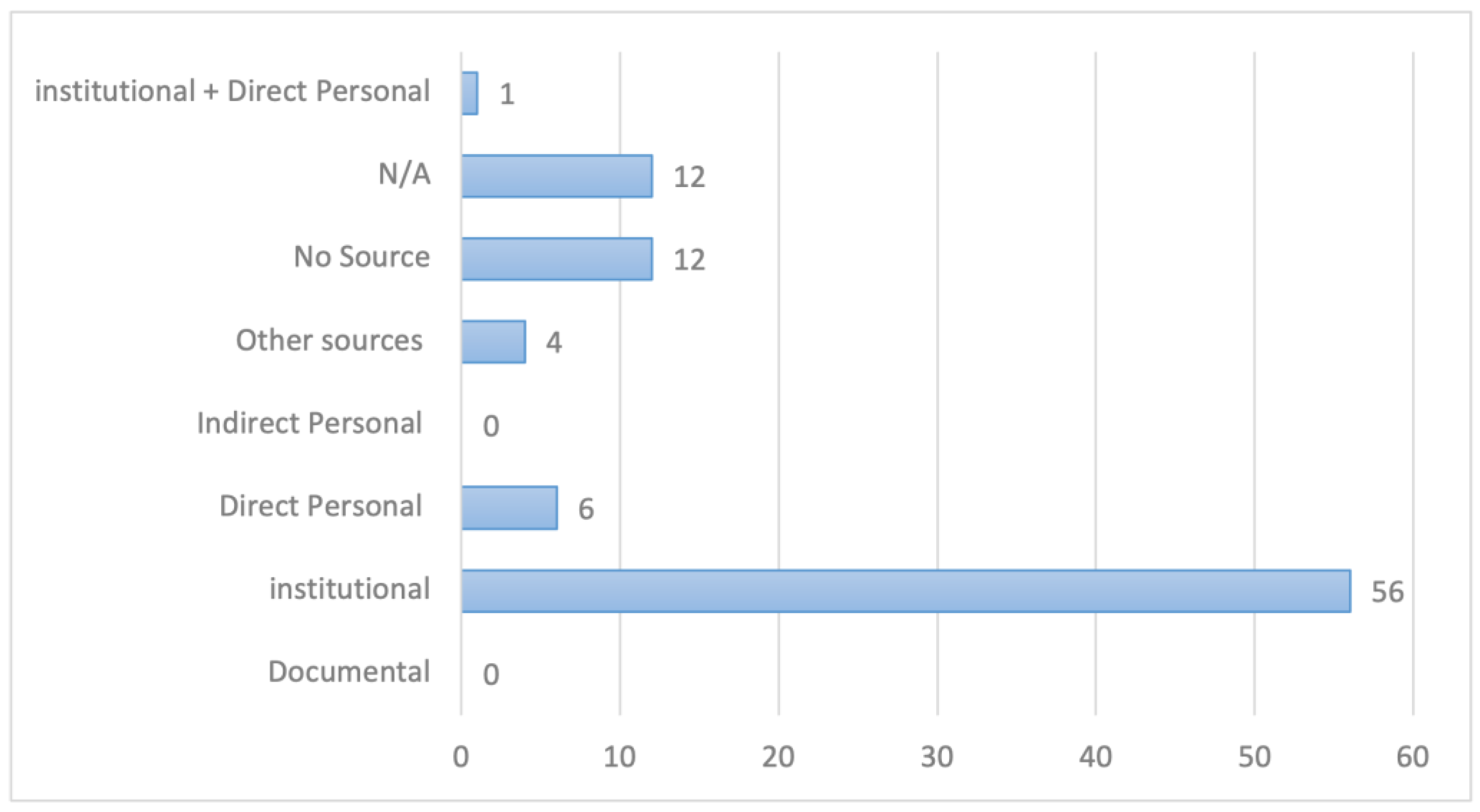 Journalmedia 04 00012 g004