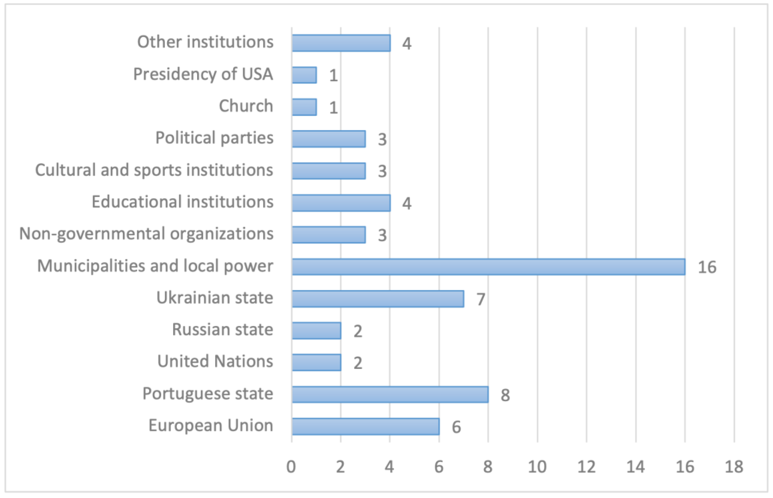 Journalmedia 04 00012 g005