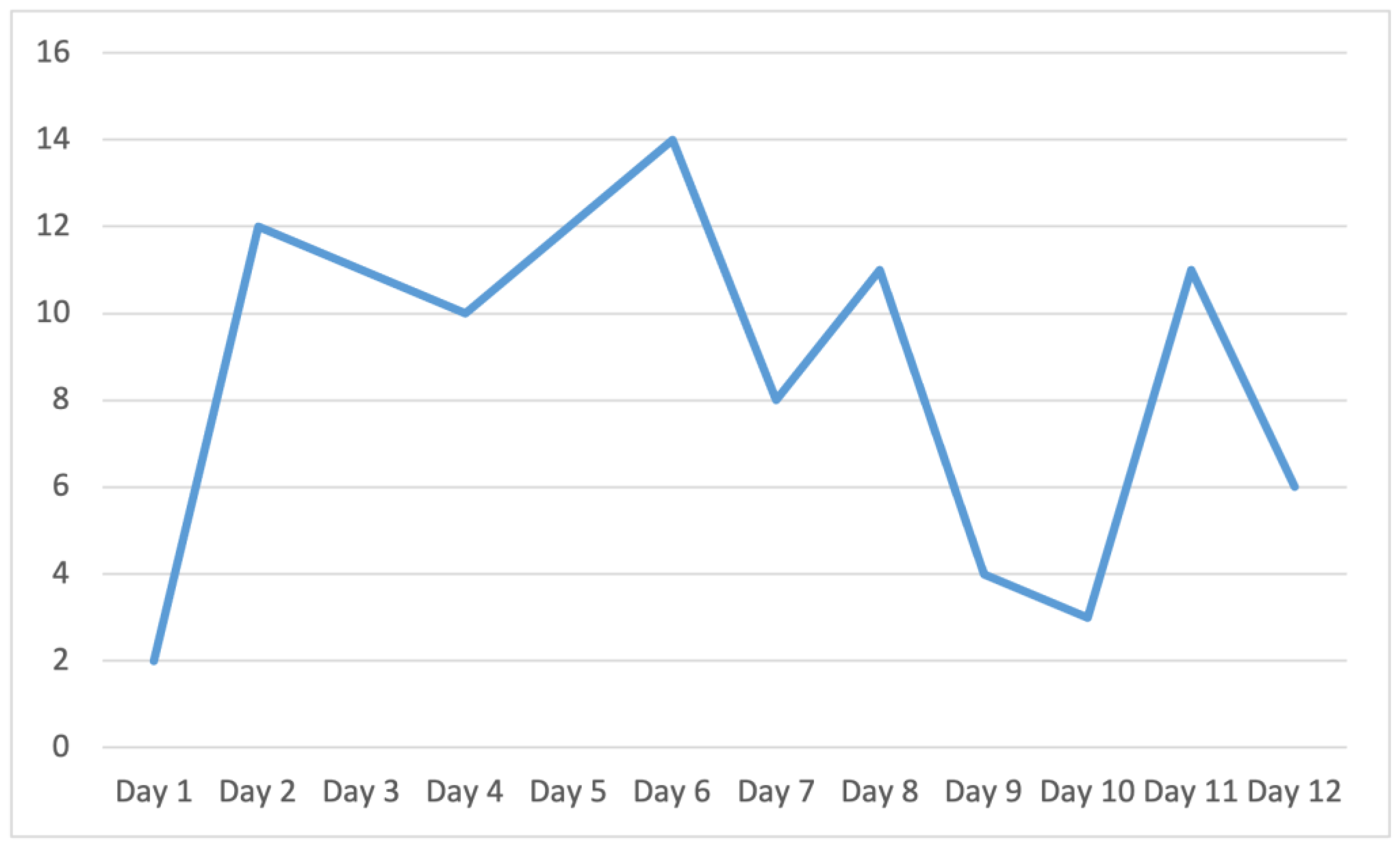 Journalmedia 04 00012 g006