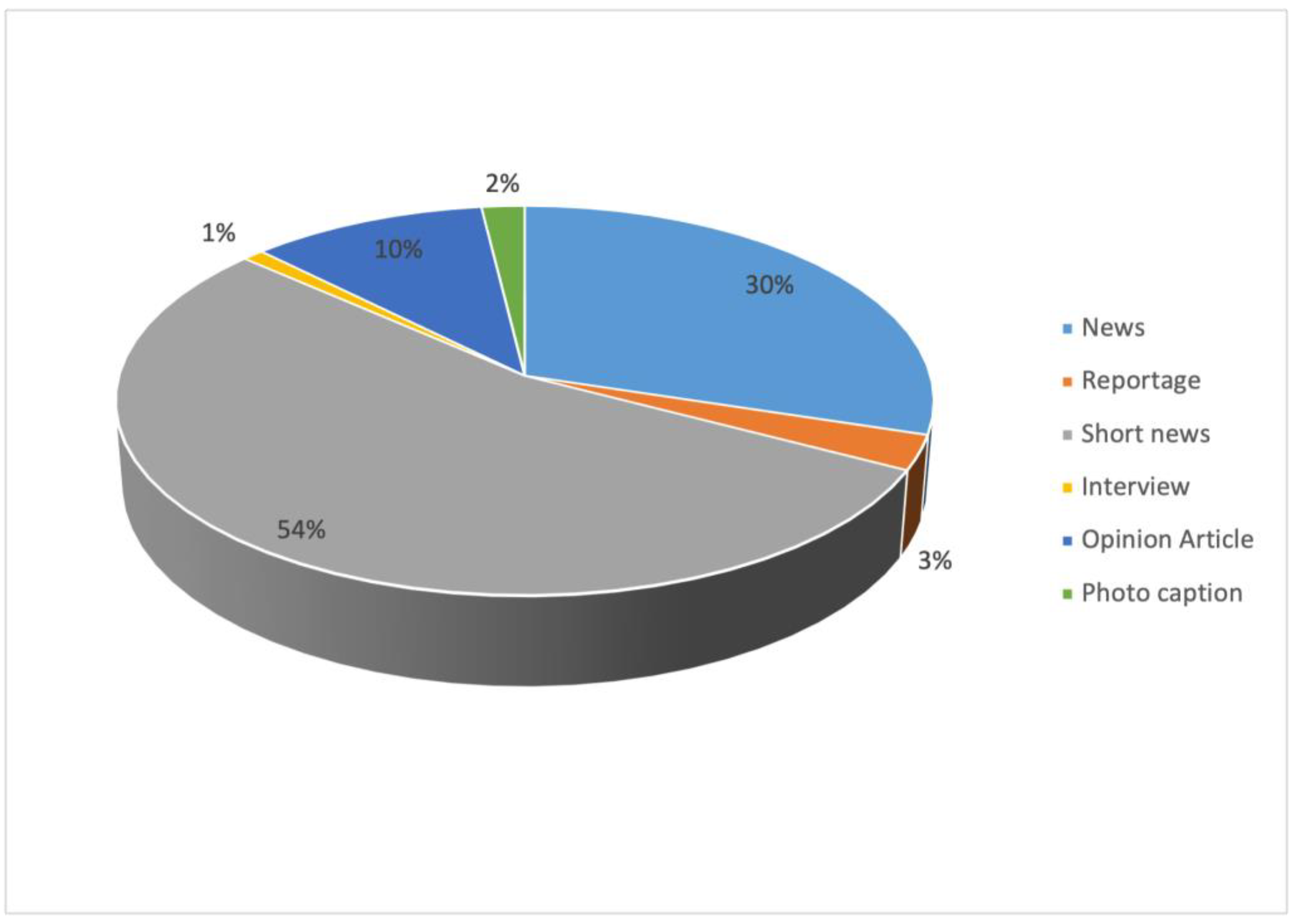 Journalmedia 04 00012 g008