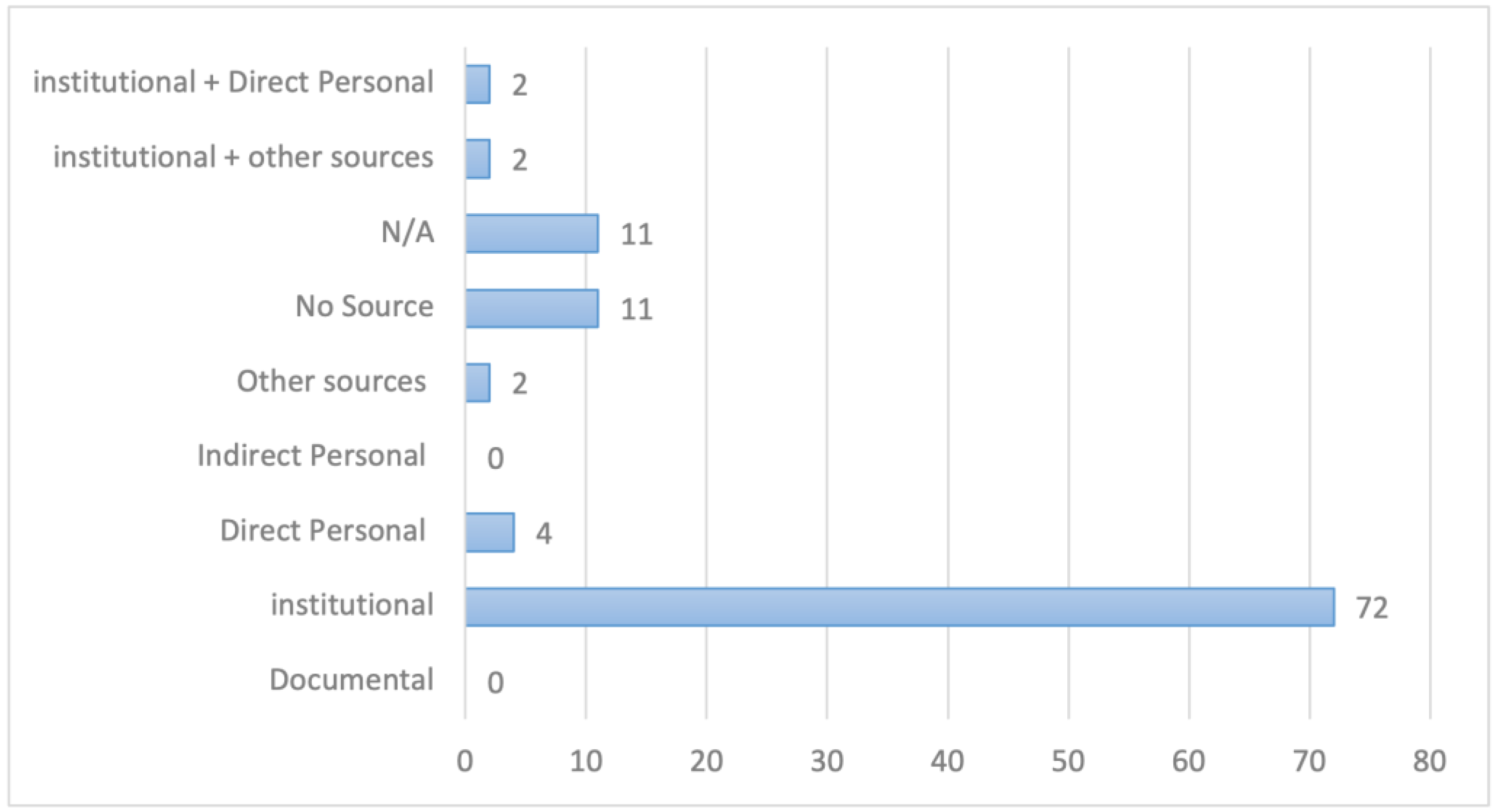 Journalmedia 04 00012 g009