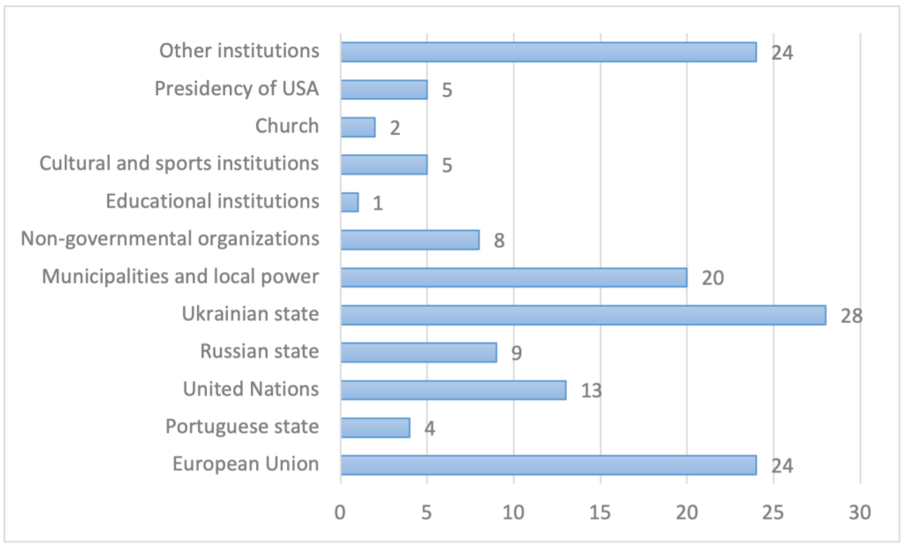 Journalmedia 04 00012 g010