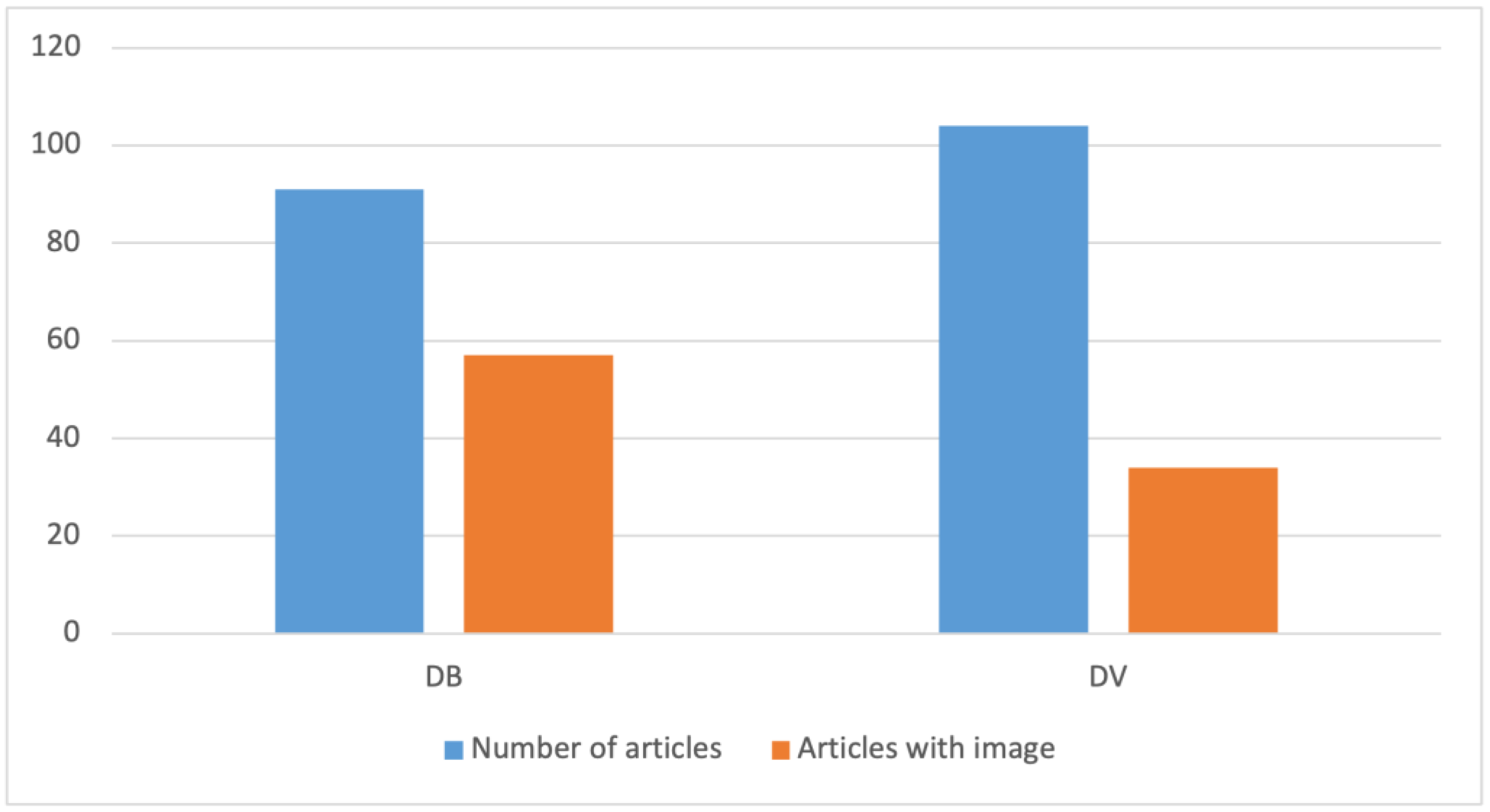 Journalmedia 04 00012 g011