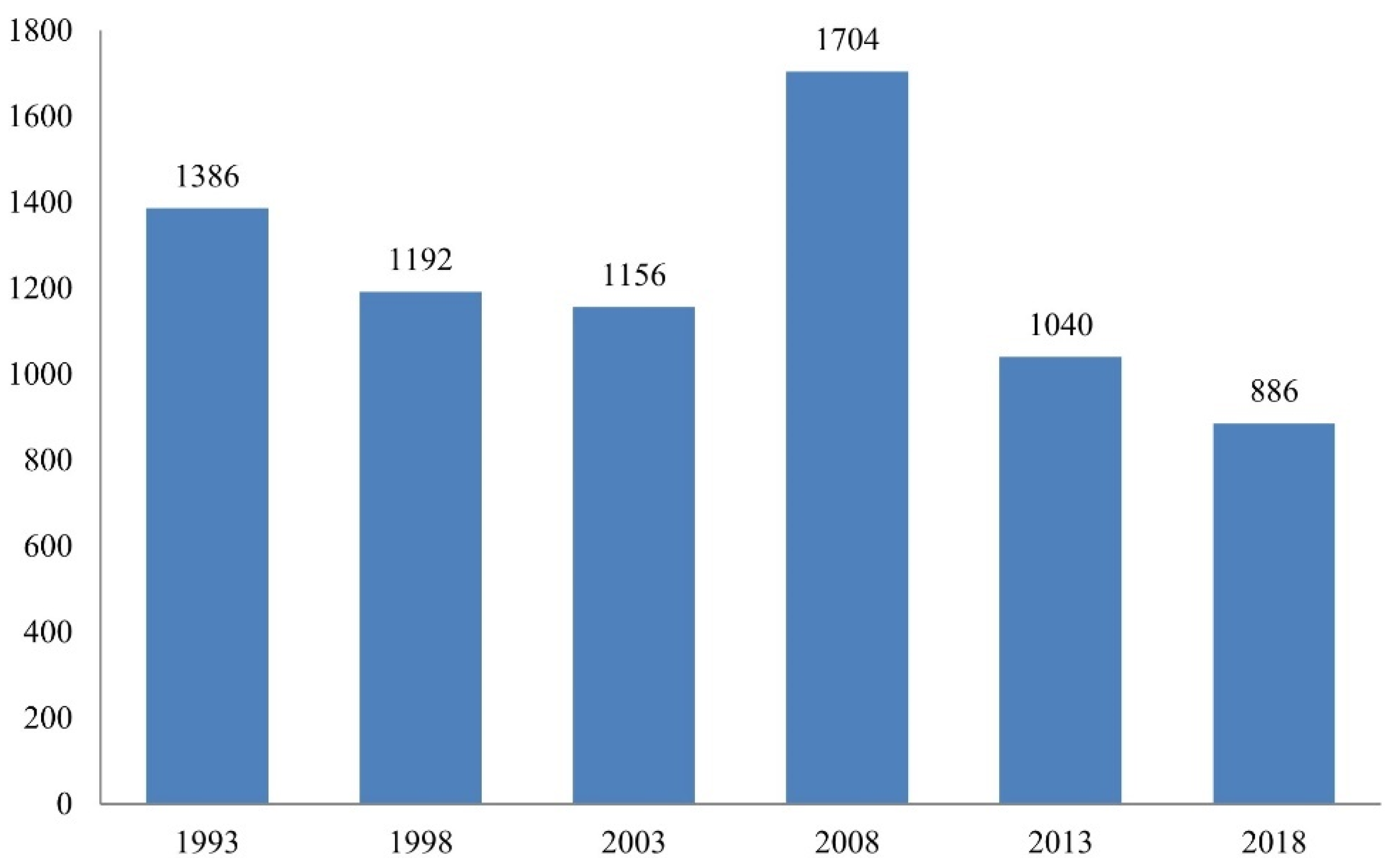 Journalmedia 04 00014 g007 550