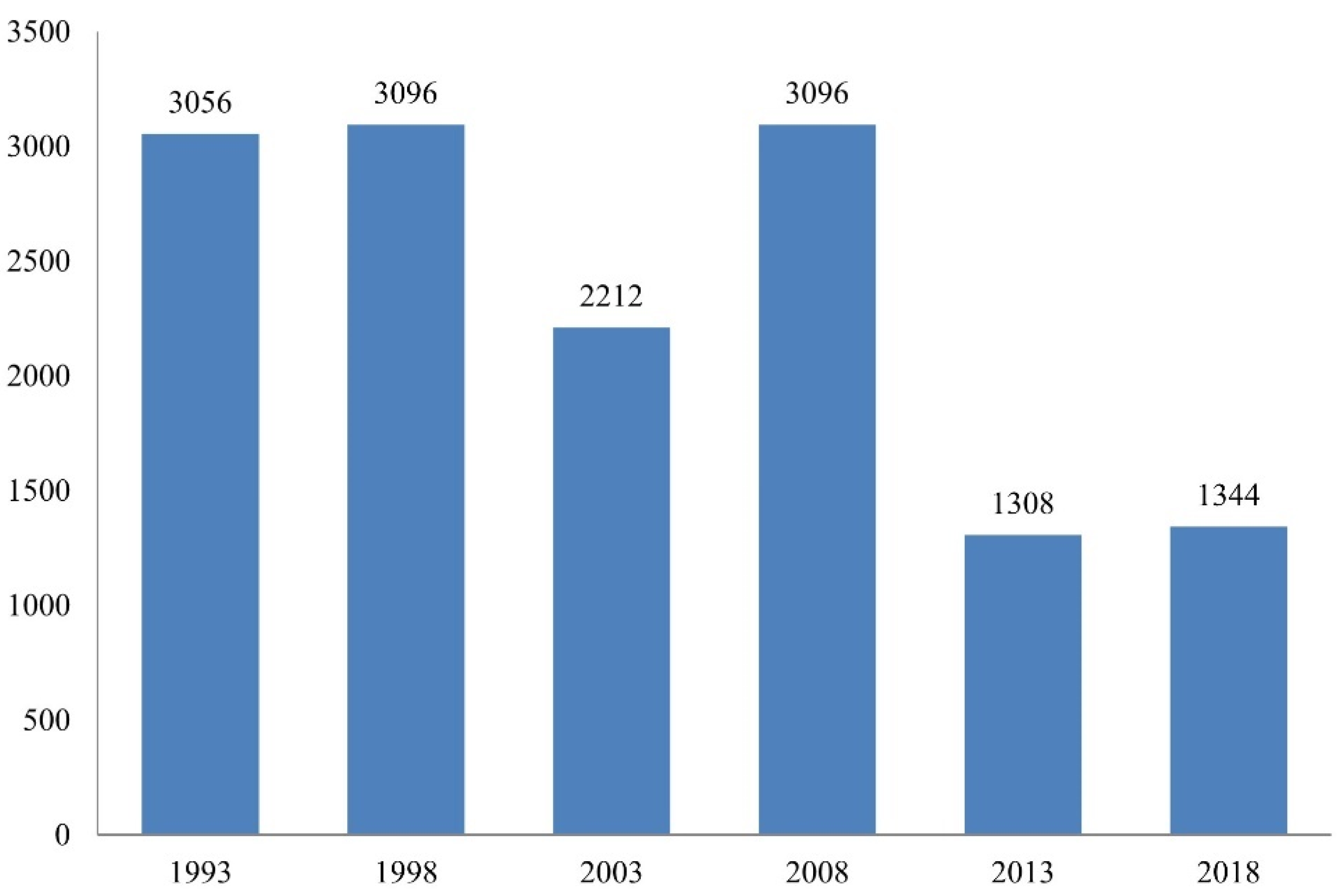 Journalmedia 04 00014 g008 550