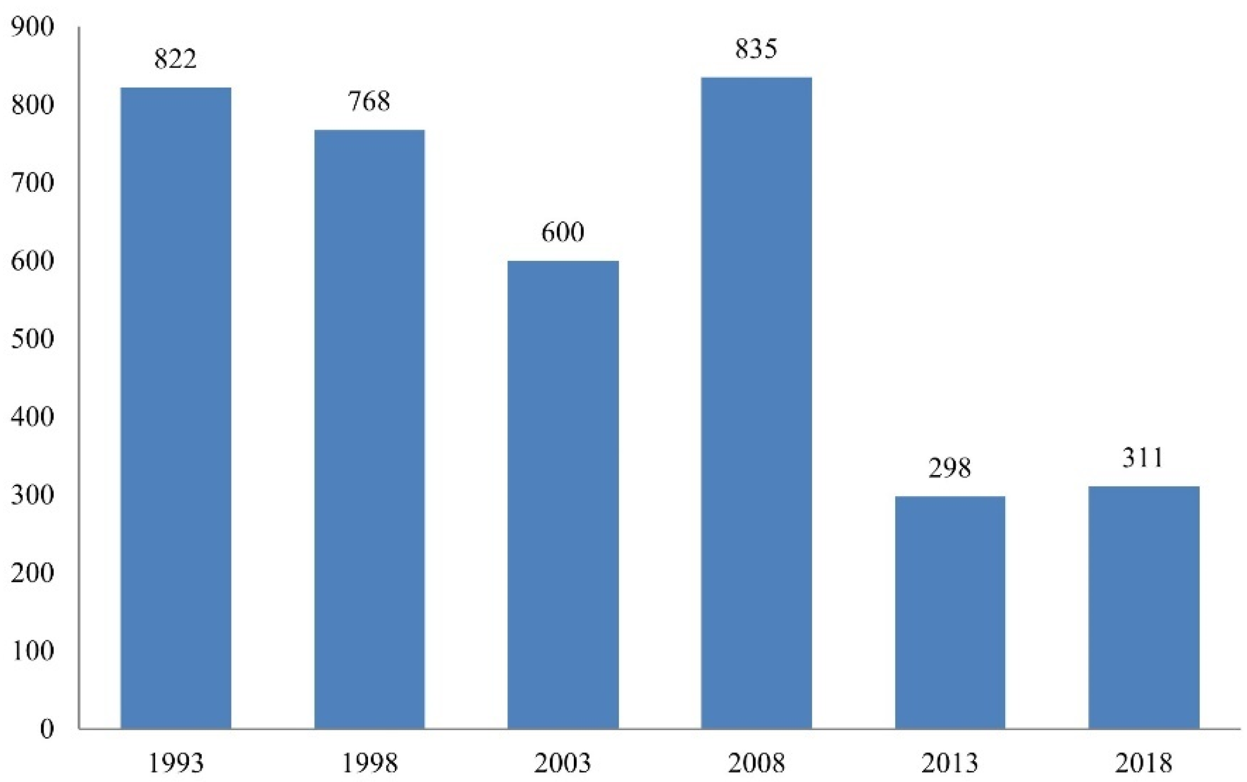 Journalmedia 04 00014 g011 550