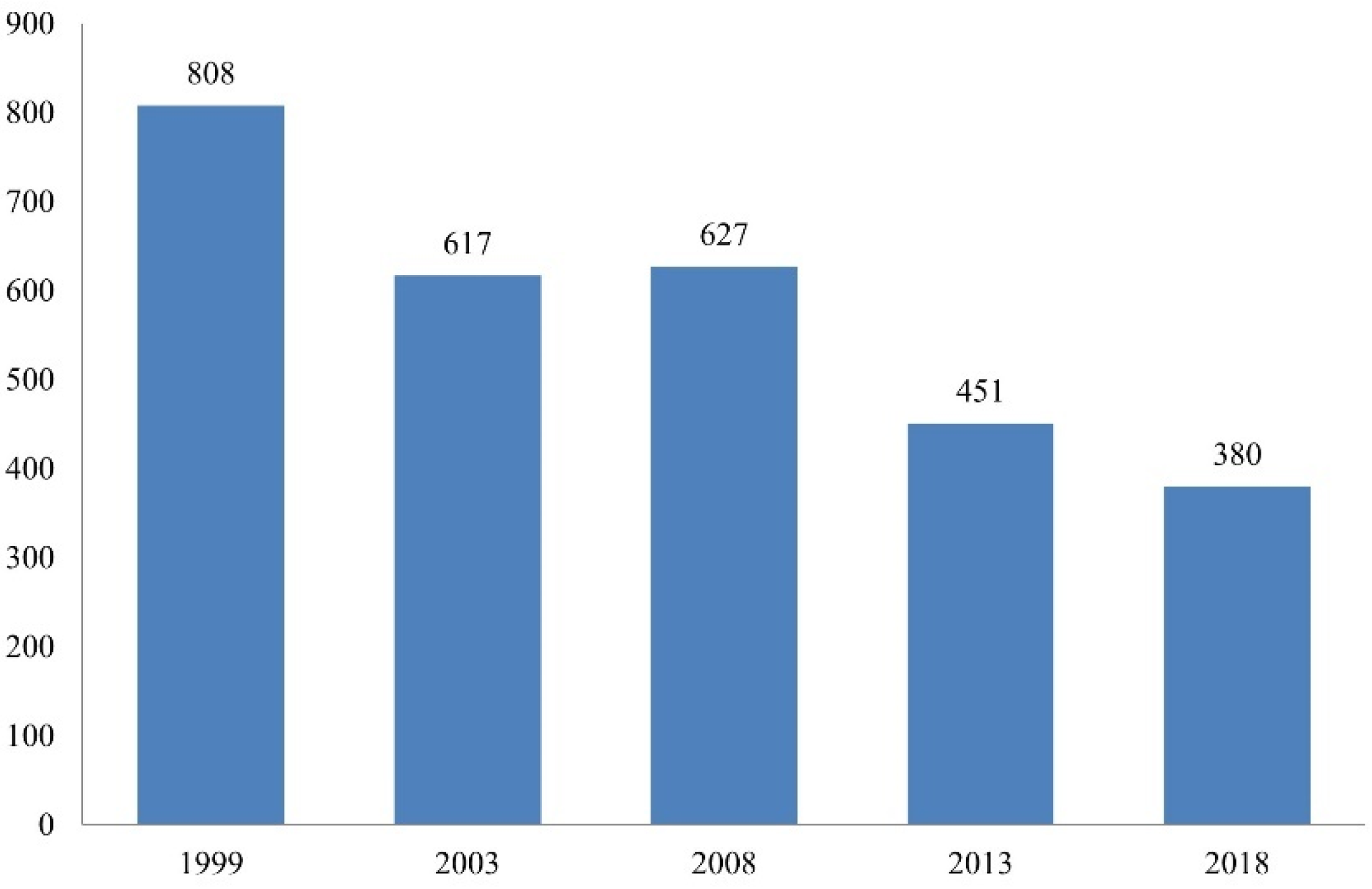 Journalmedia 04 00014 g012 550