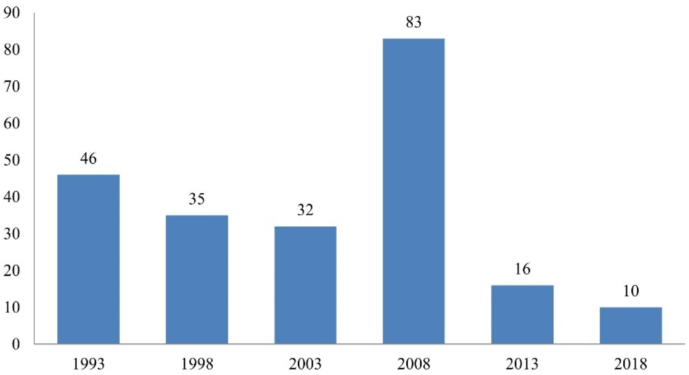 Journalmedia 04 00014 g014 550