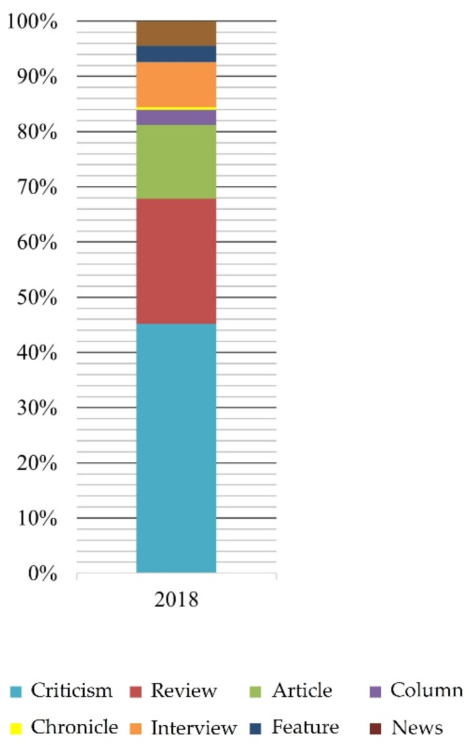 Journalmedia 04 00014 g017 550