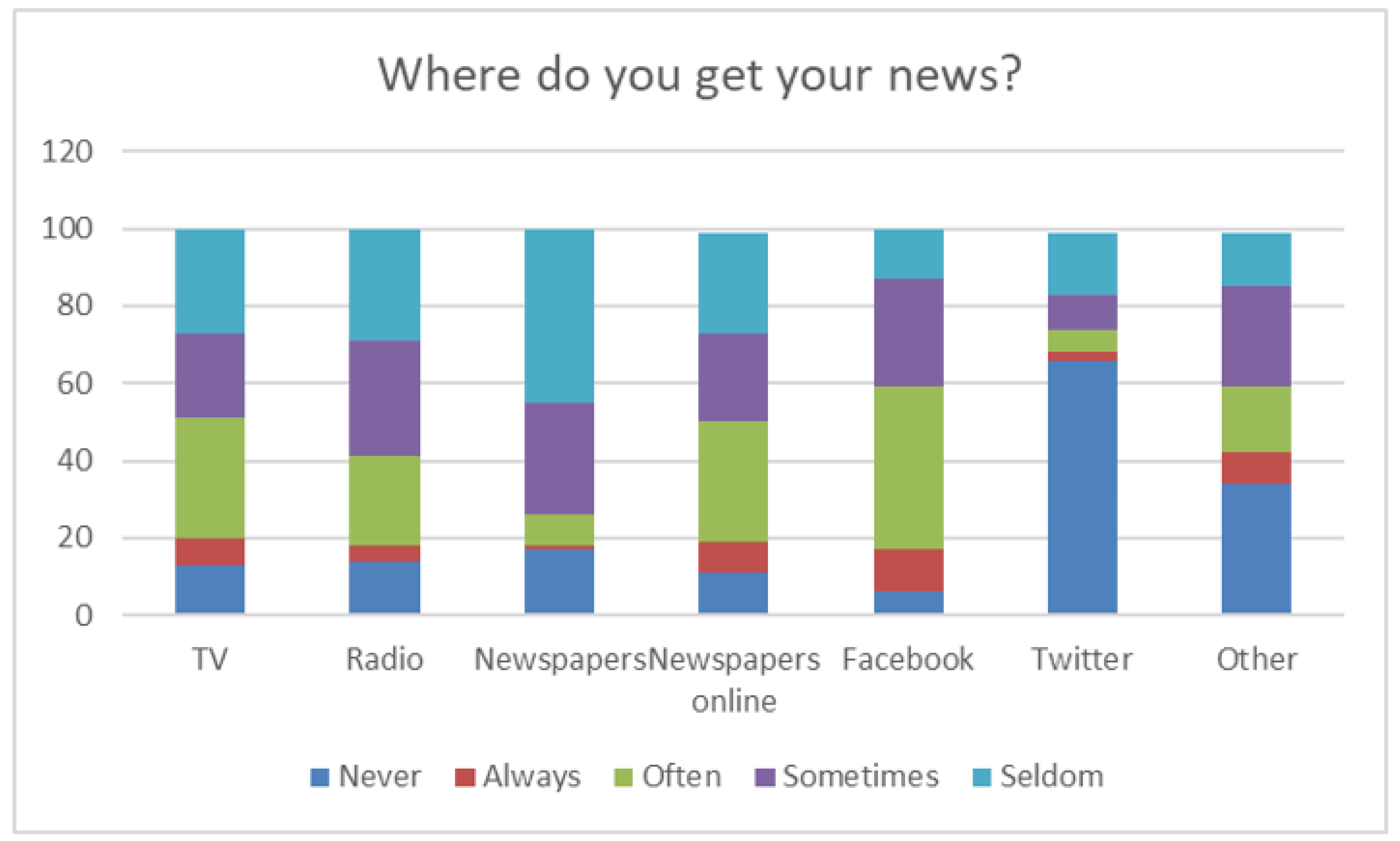 From Chat in Public to Networked Publics