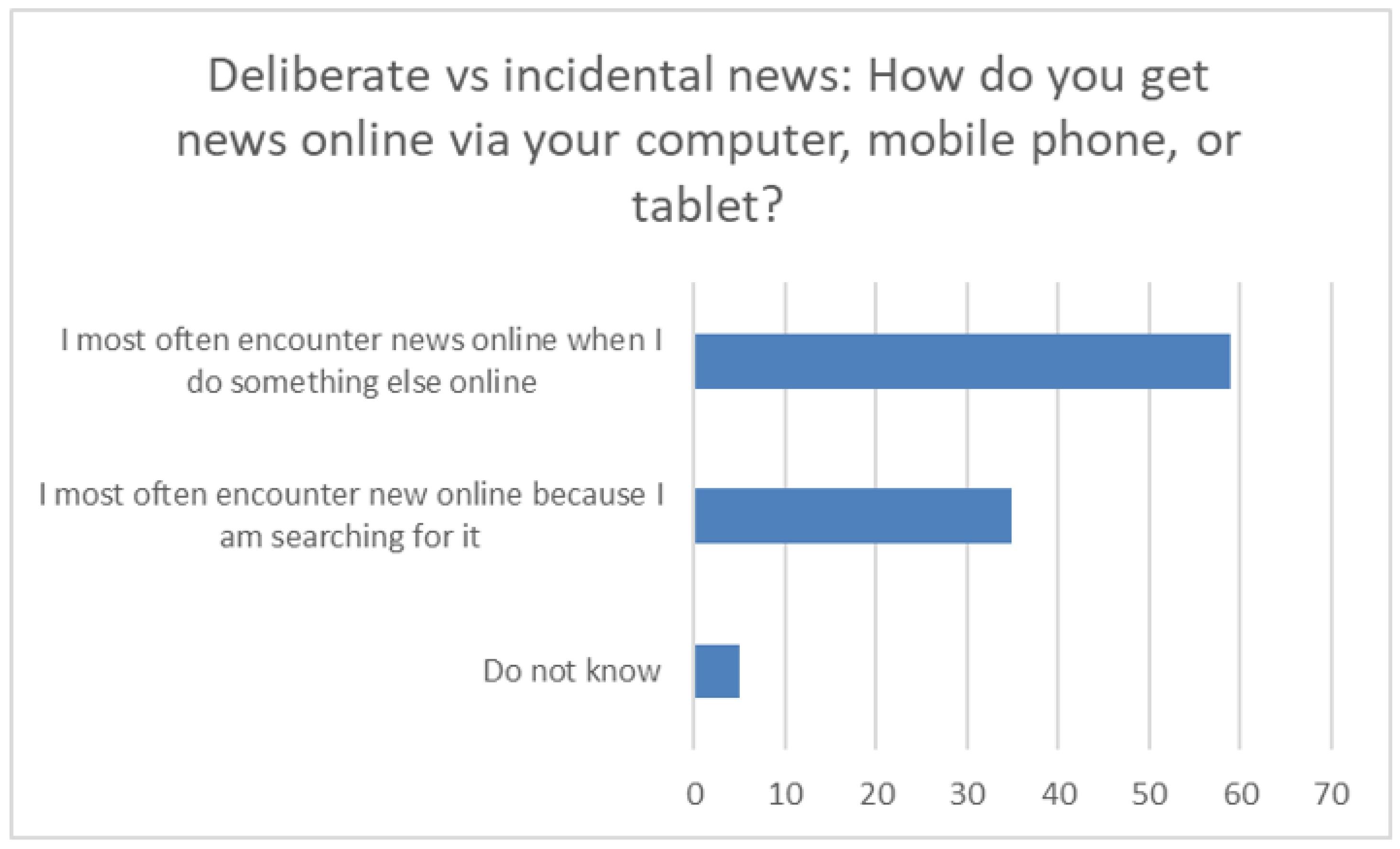 Journalmedia 04 00019 g002
