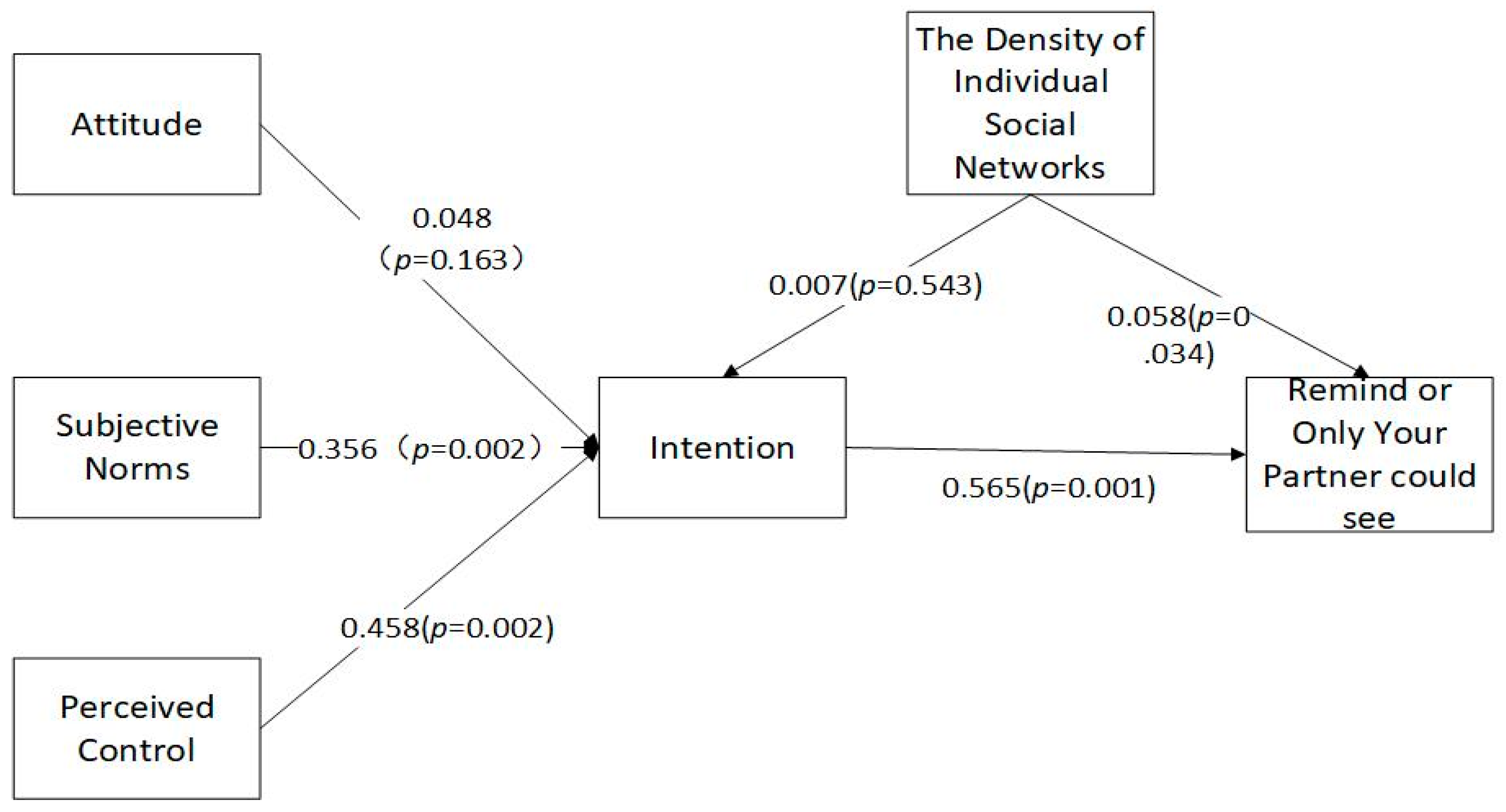 Journalmedia 04 00025 g003 Journalmedia 04 00025 g003