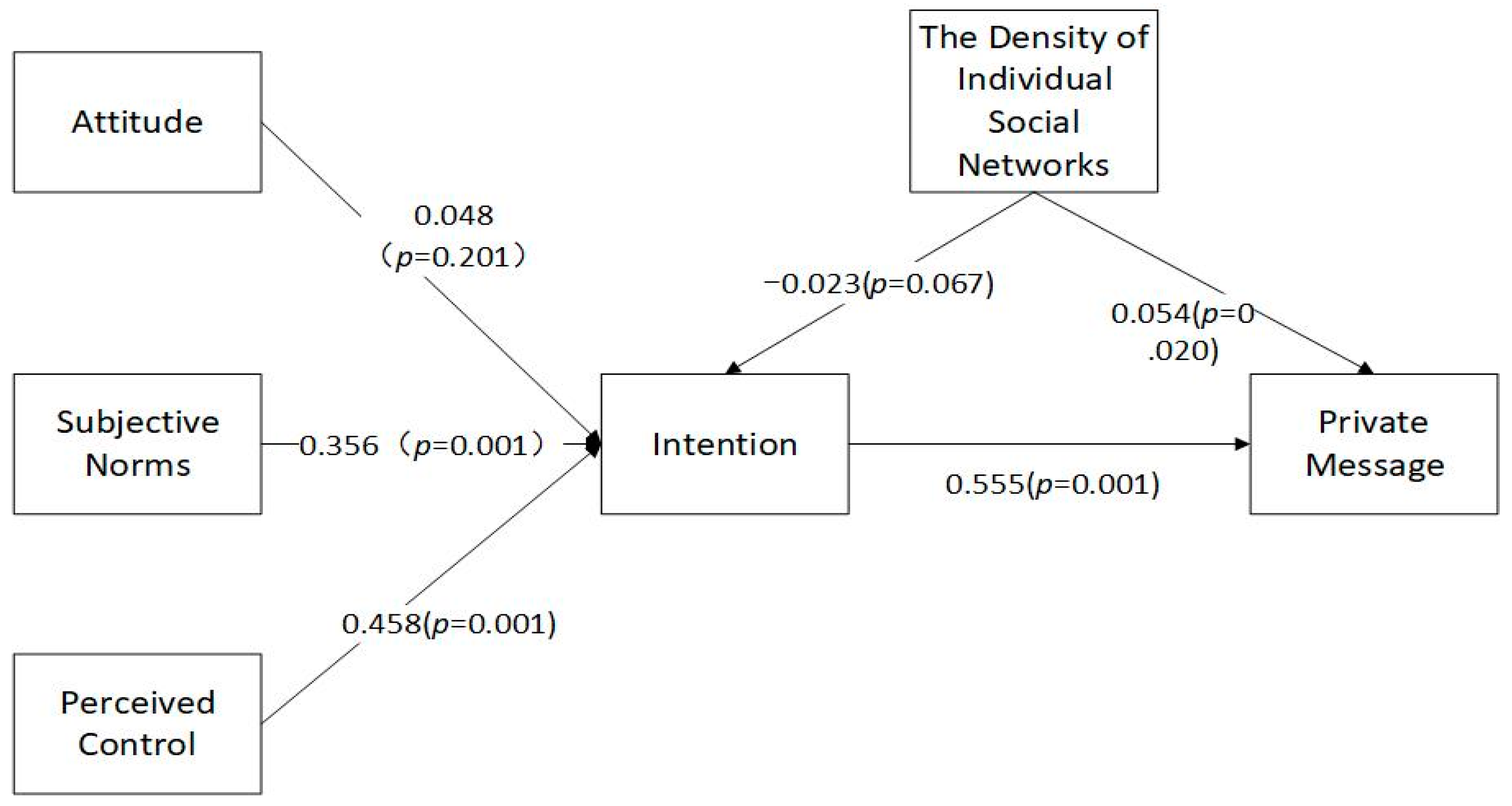 Journalmedia 04 00025 g004 Journalmedia 04 00025 g004