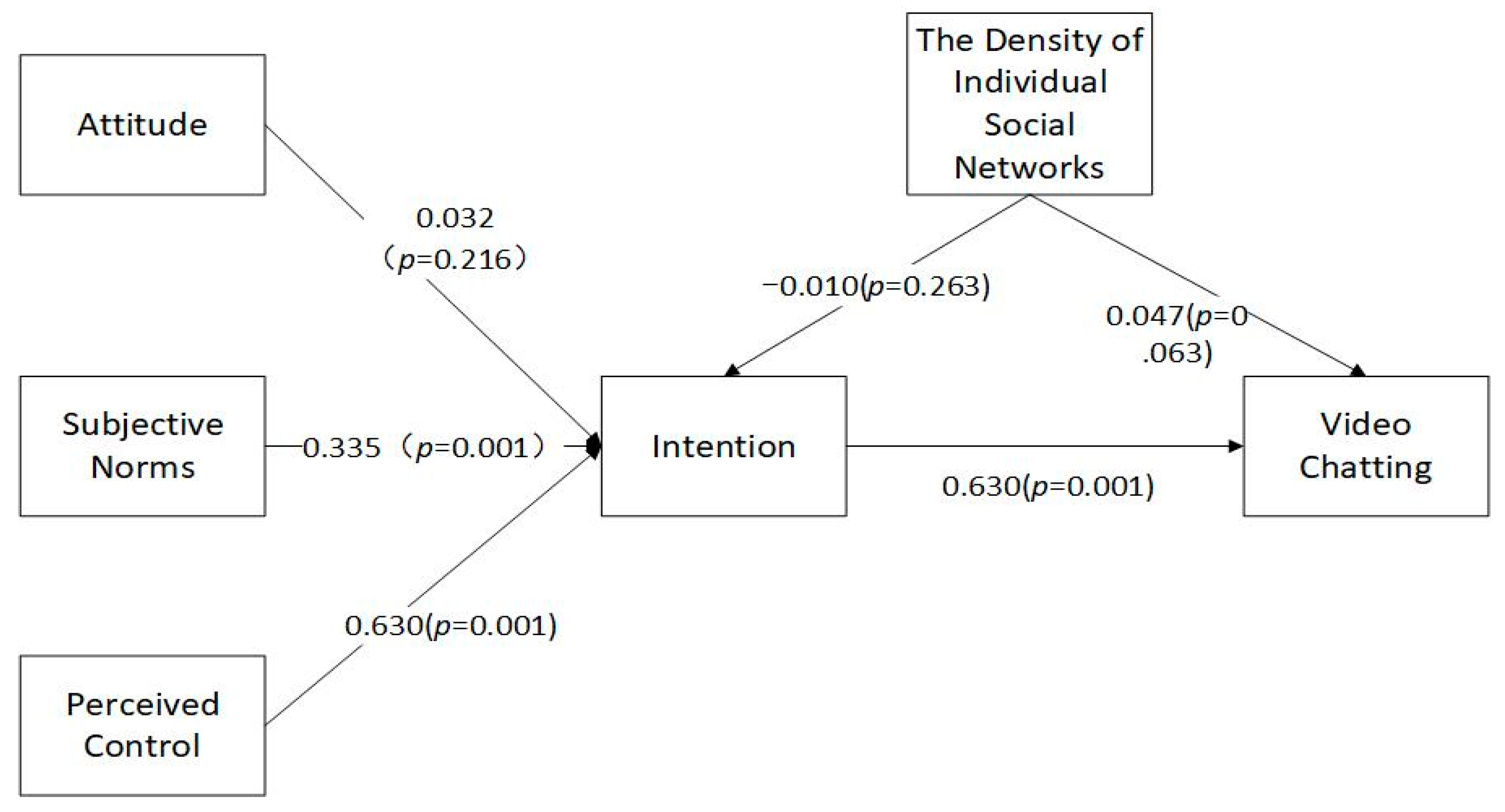 Journalmedia 04 00025 g005 Journalmedia 04 00025 g005