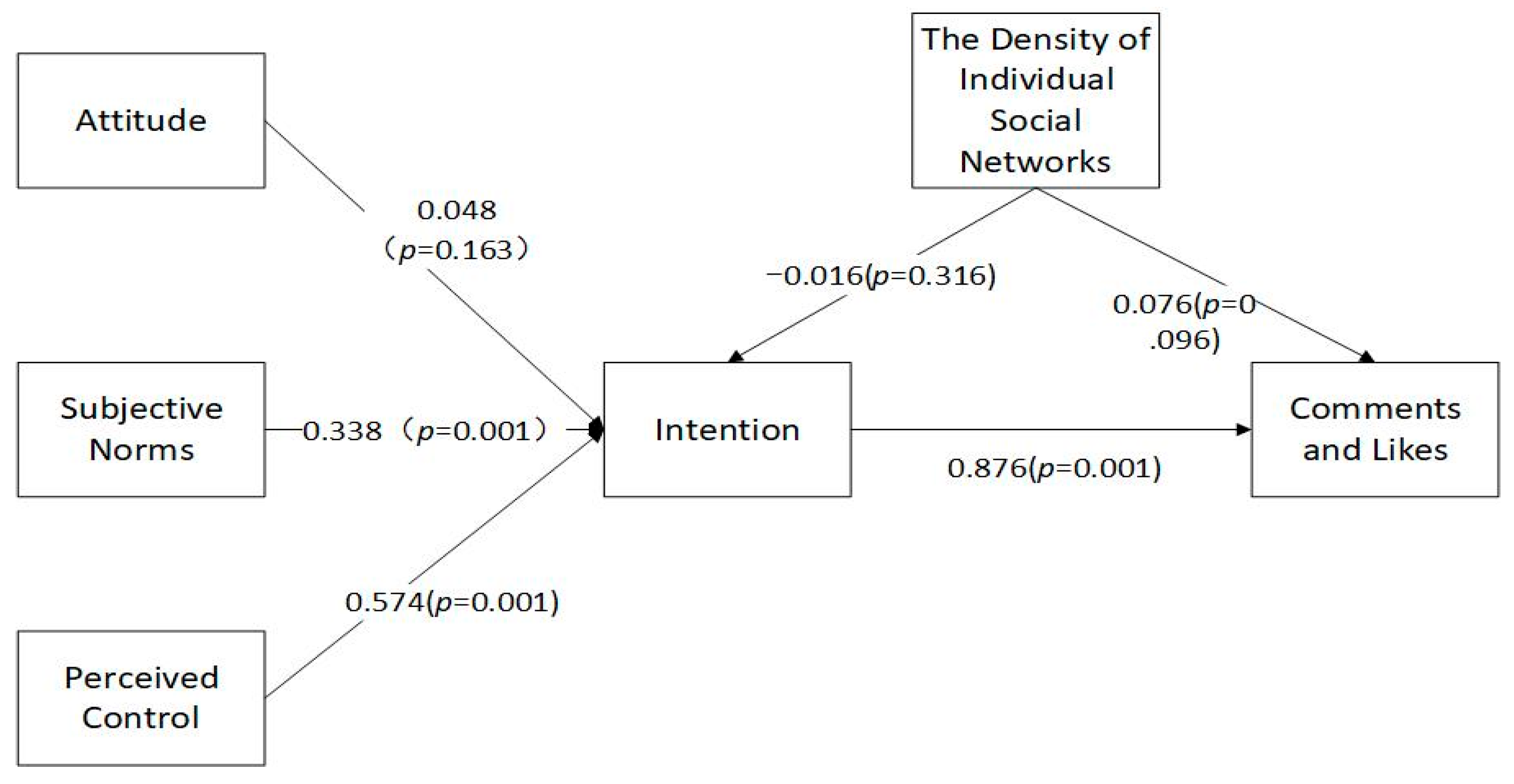 Journalmedia 04 00025 g006 Journalmedia 04 00025 g006