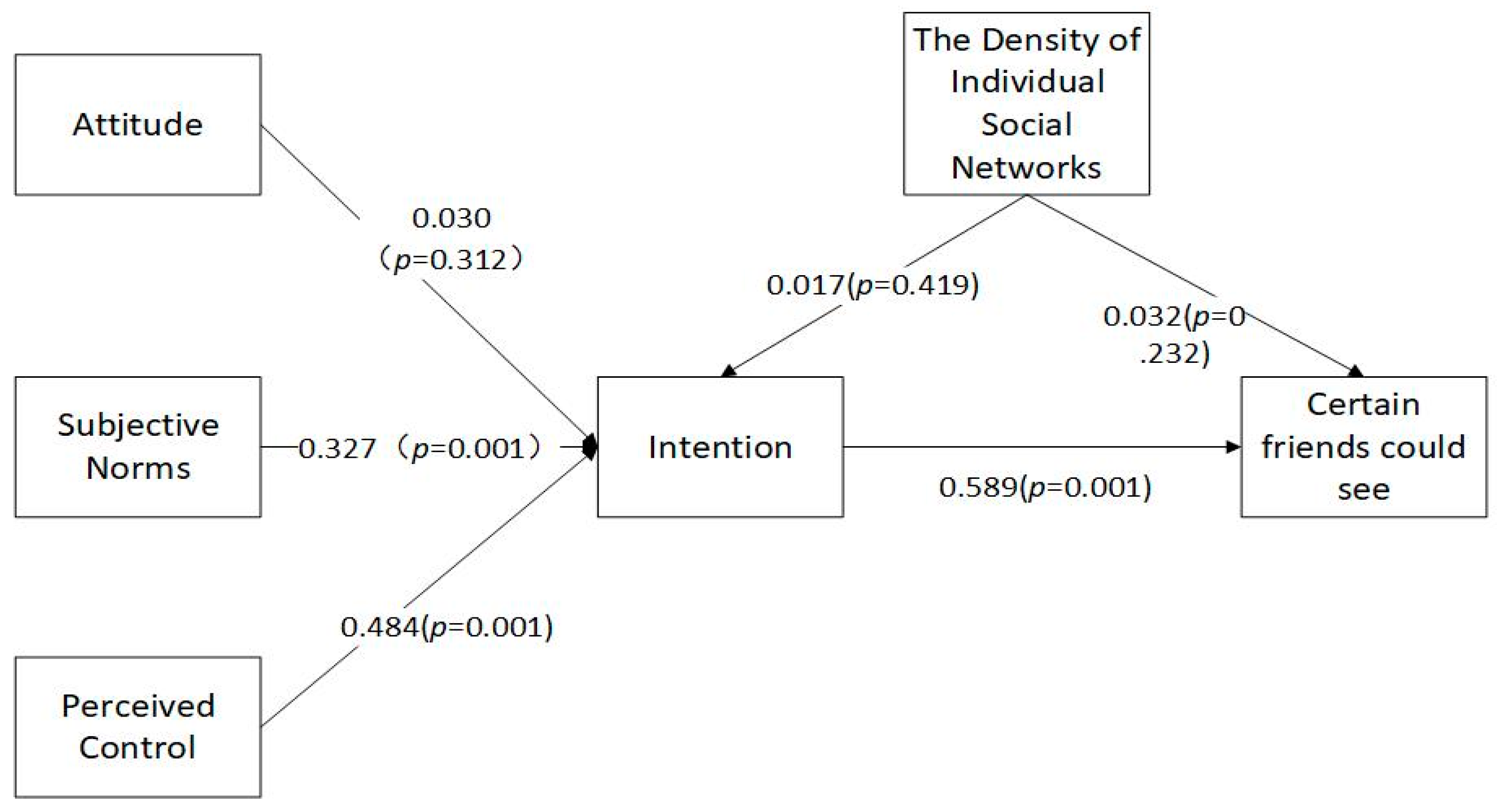 Journalmedia 04 00025 g007 Journalmedia 04 00025 g007