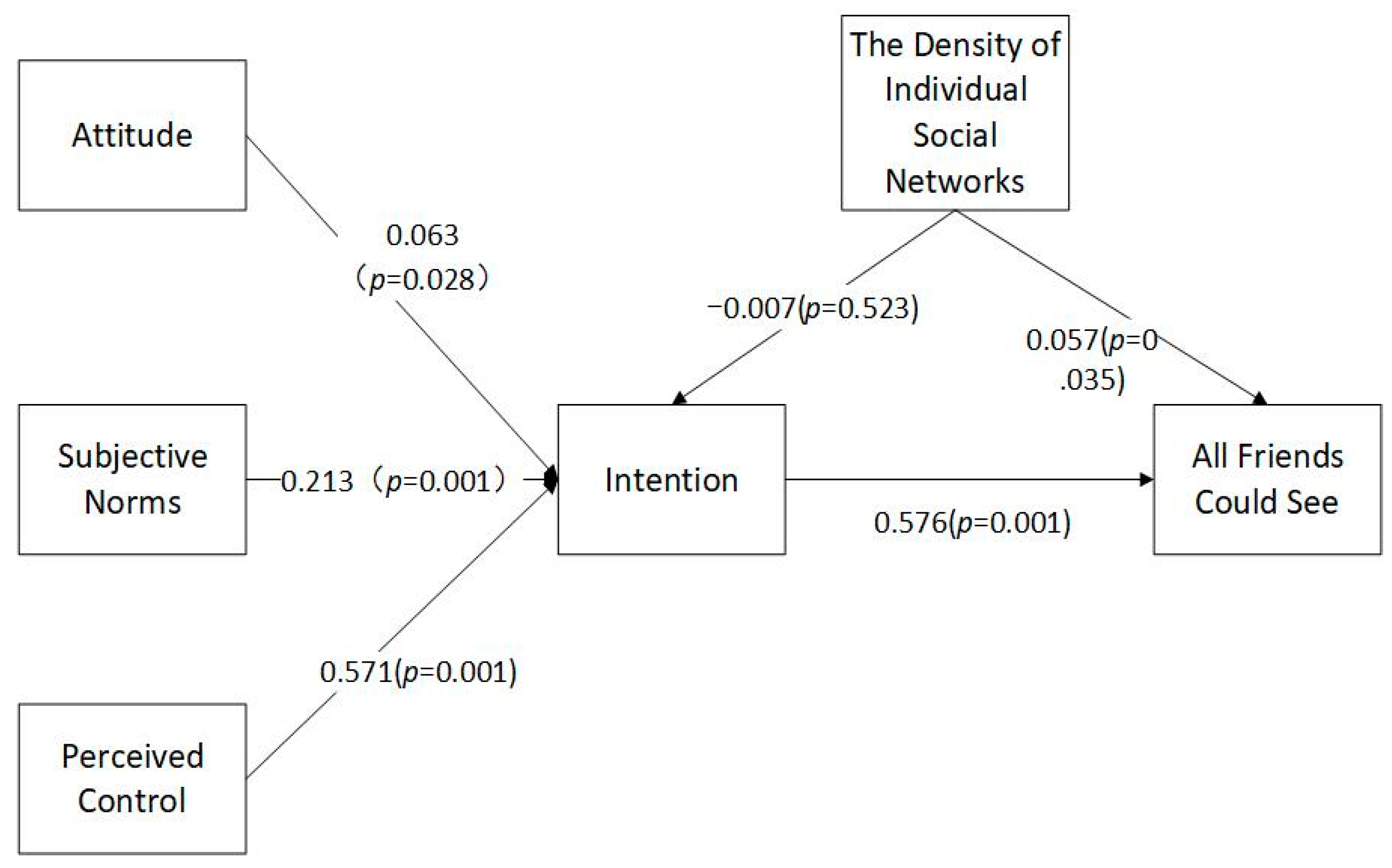 Journalmedia 04 00025 g008 Journalmedia 04 00025 g008
