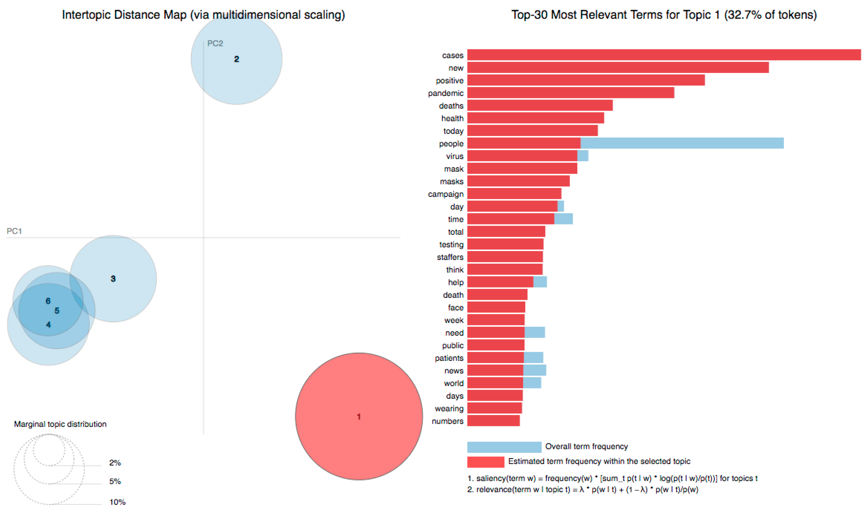 Journalmedia 04 00030 g004