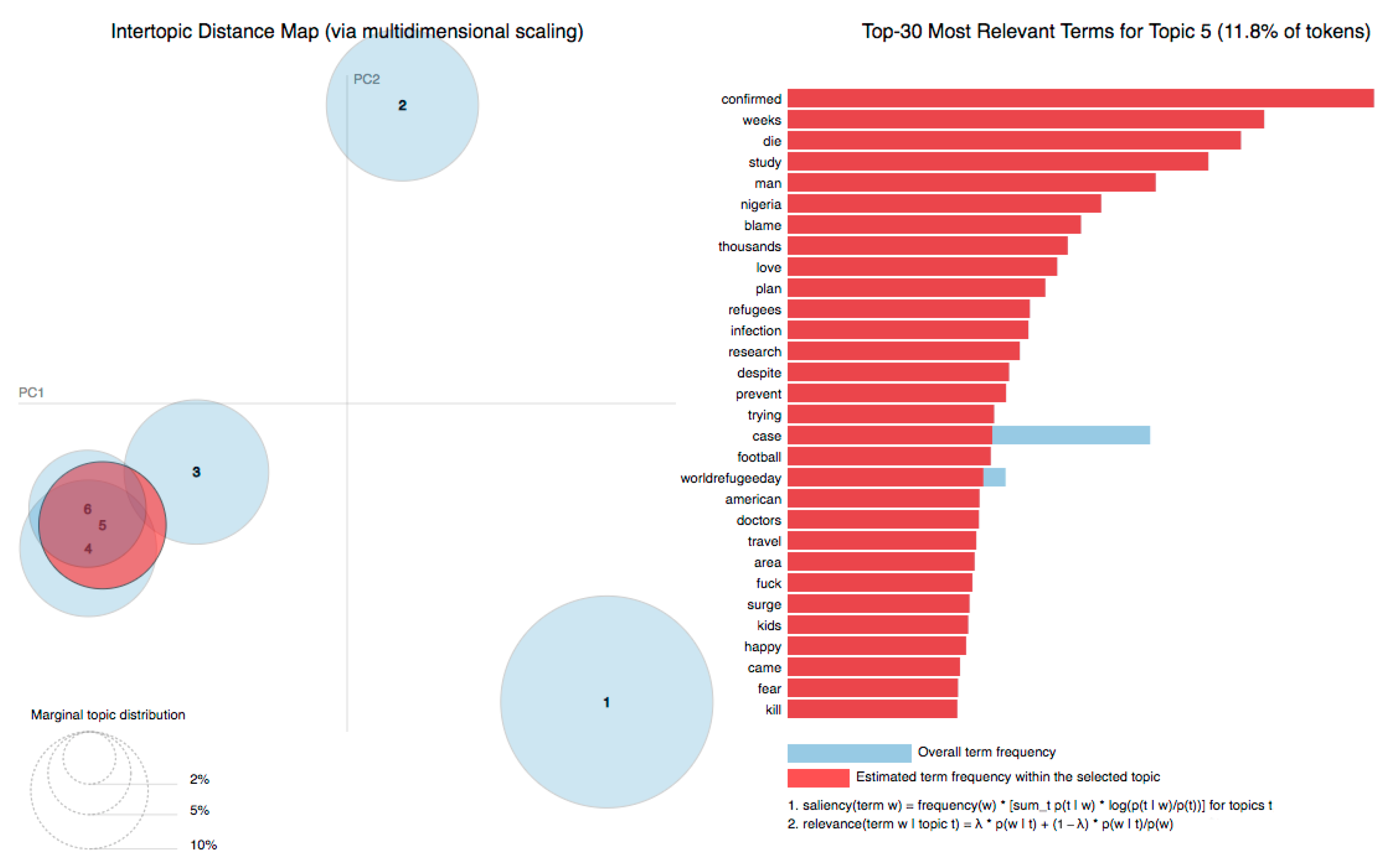 Journalmedia 04 00030 g008