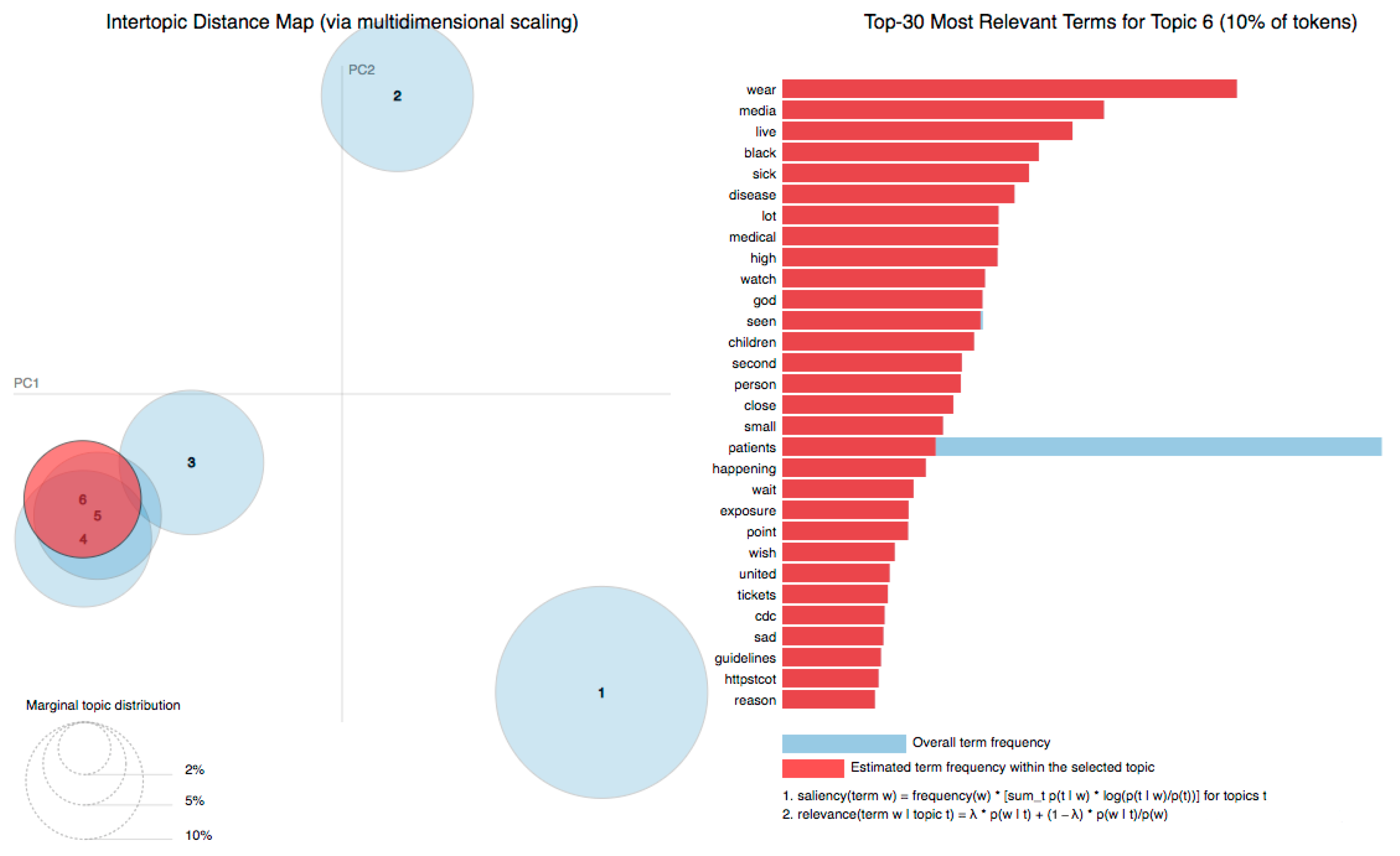 Journalmedia 04 00030 g009