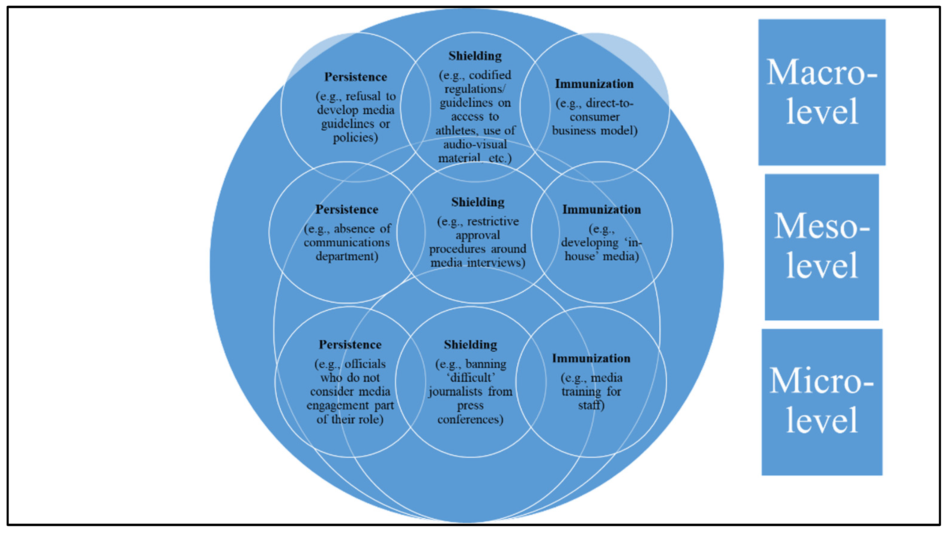 Journalmedia 04 00042 g001