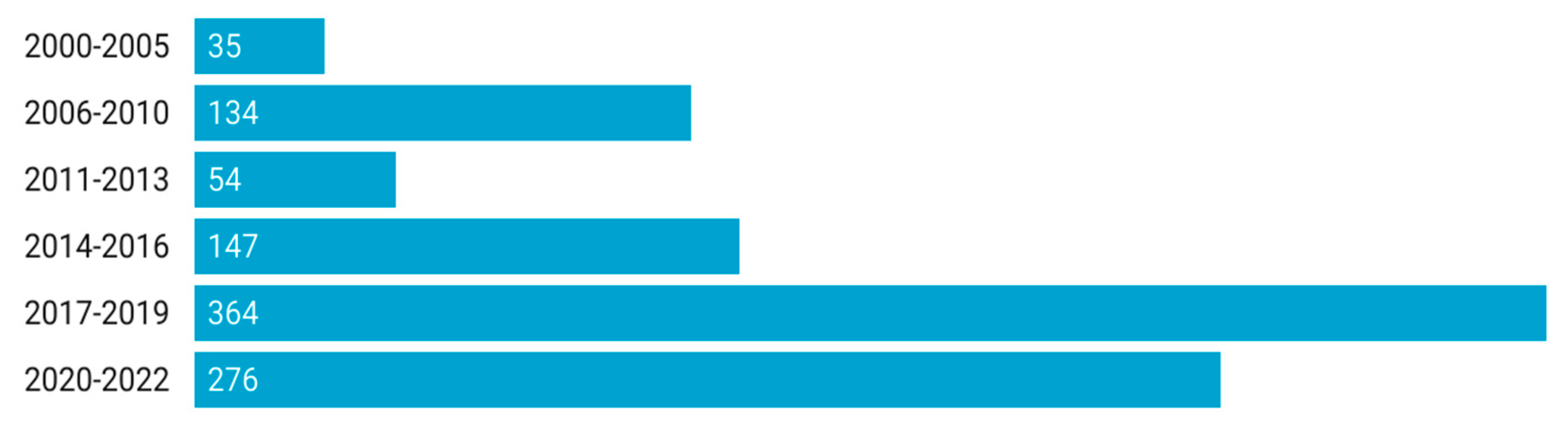 Journalmedia 04 00047 g003